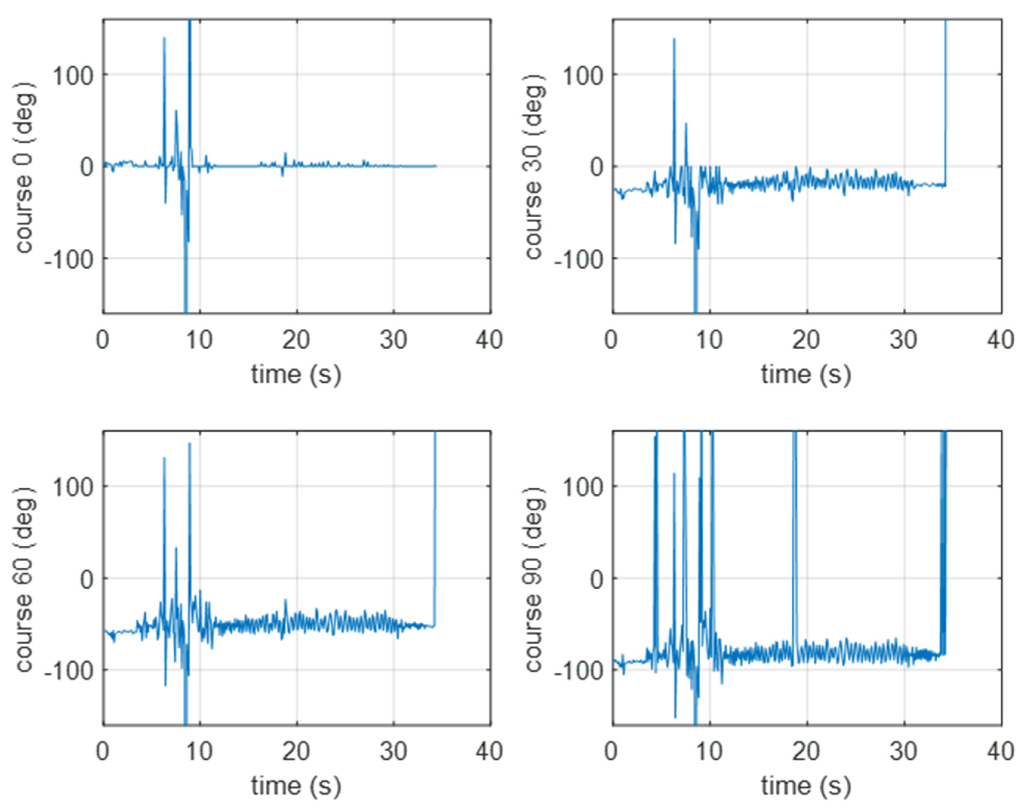 Sensors 20 00968 g010