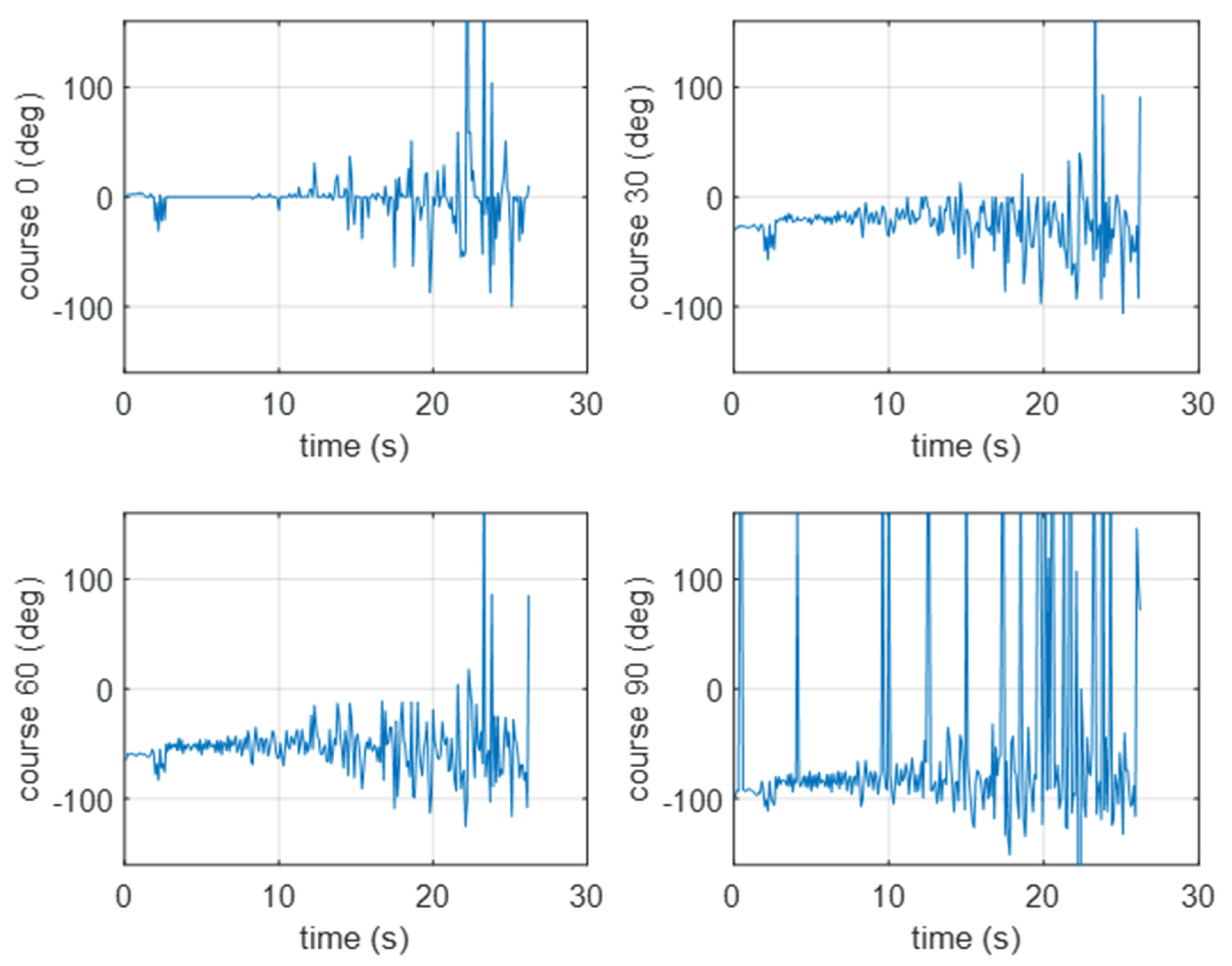 Sensors 20 00968 g011