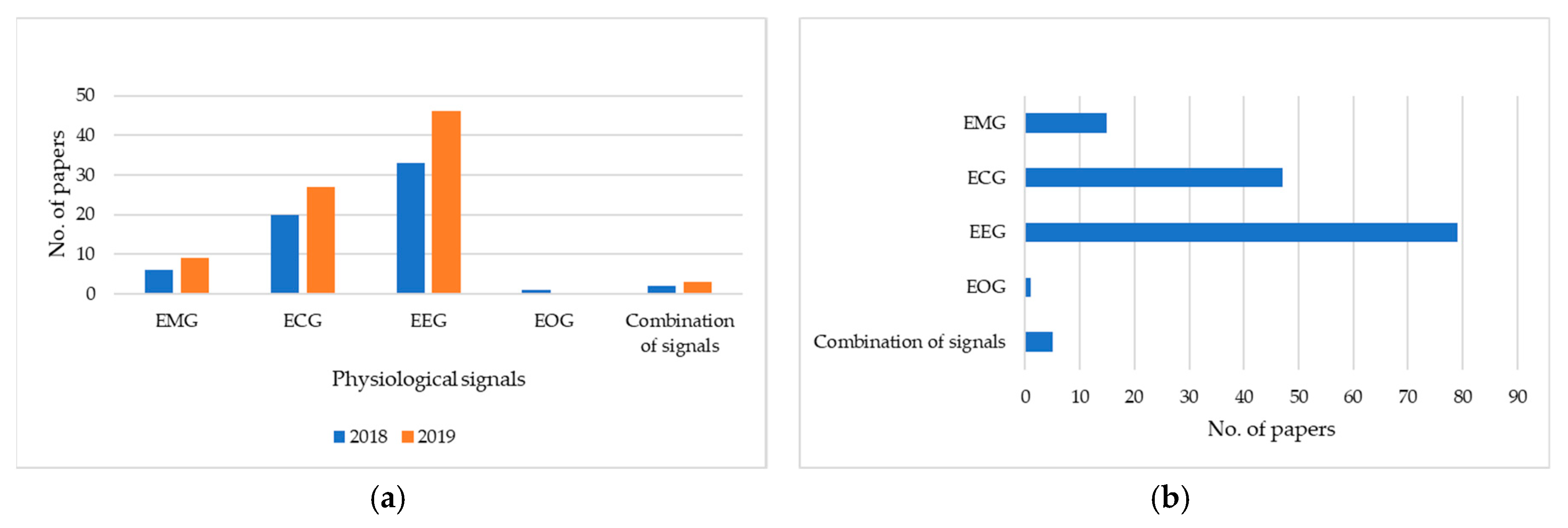 Sensors 20 00969 g001 Sensors 20 00969 g001