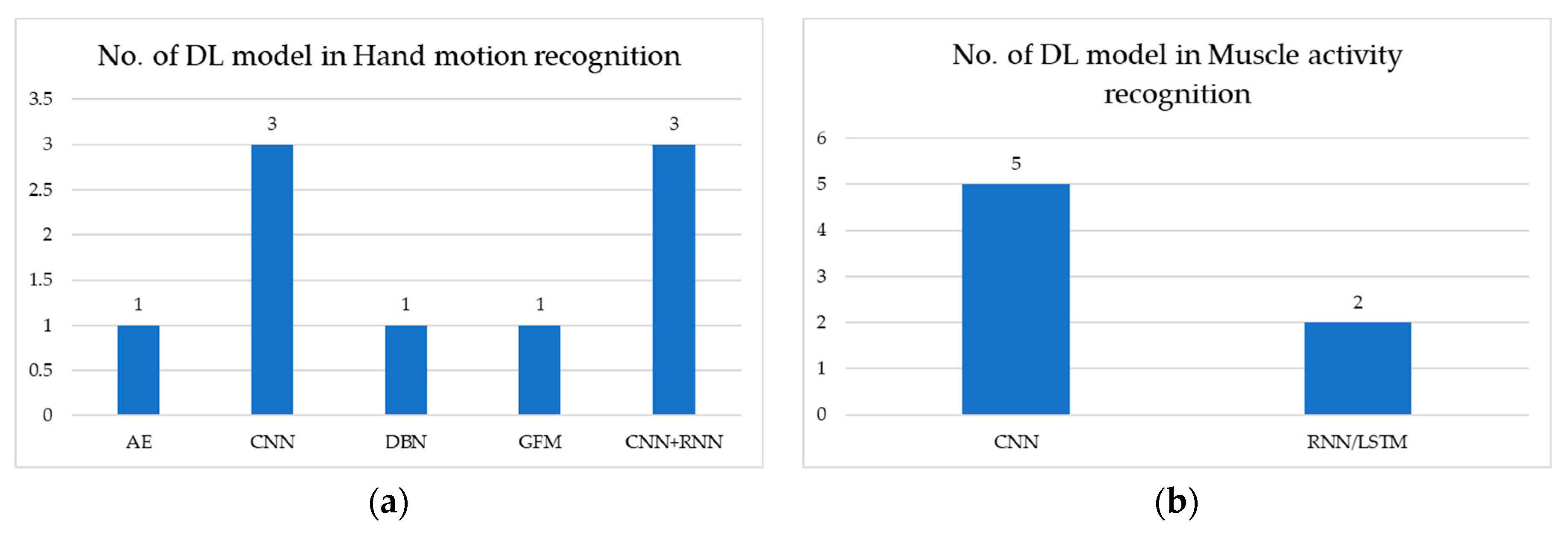 Sensors 20 00969 g002 Sensors 20 00969 g002