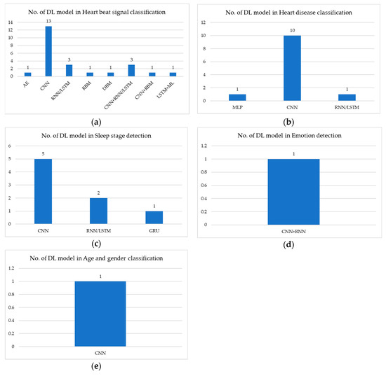 signal classification deep learning
