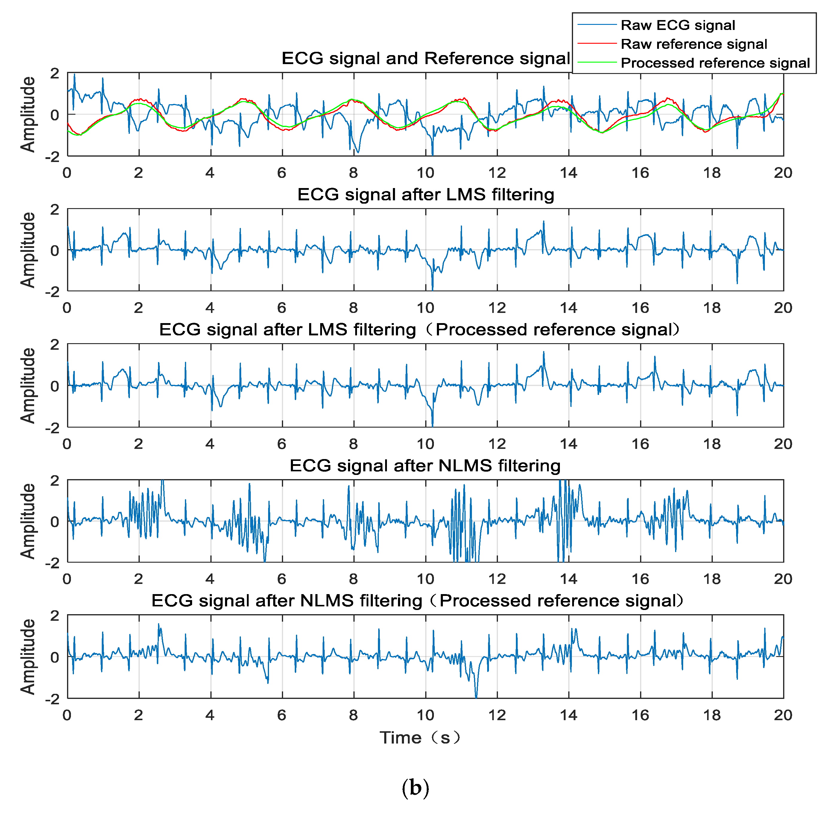 Sensors 20 00970 g007b