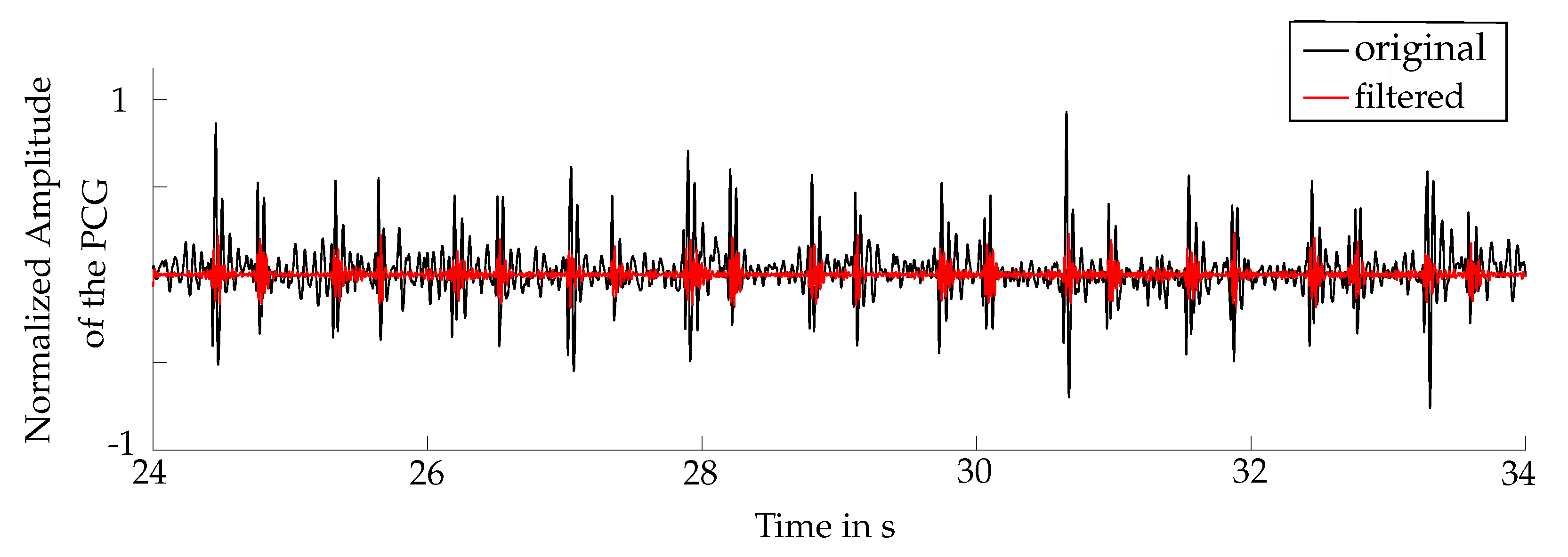 Sensors 20 00972 g003