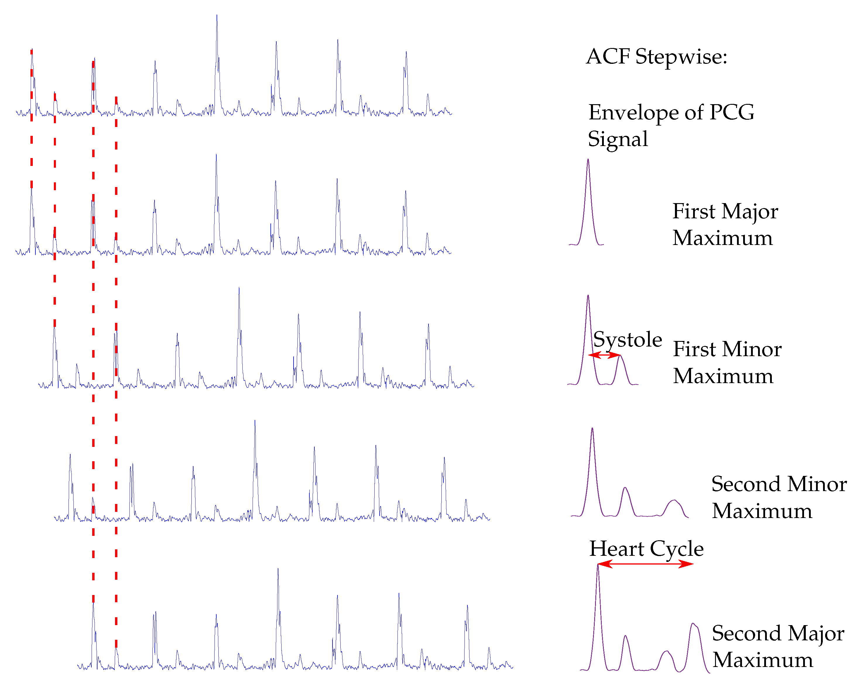 Sensors 20 00972 g005