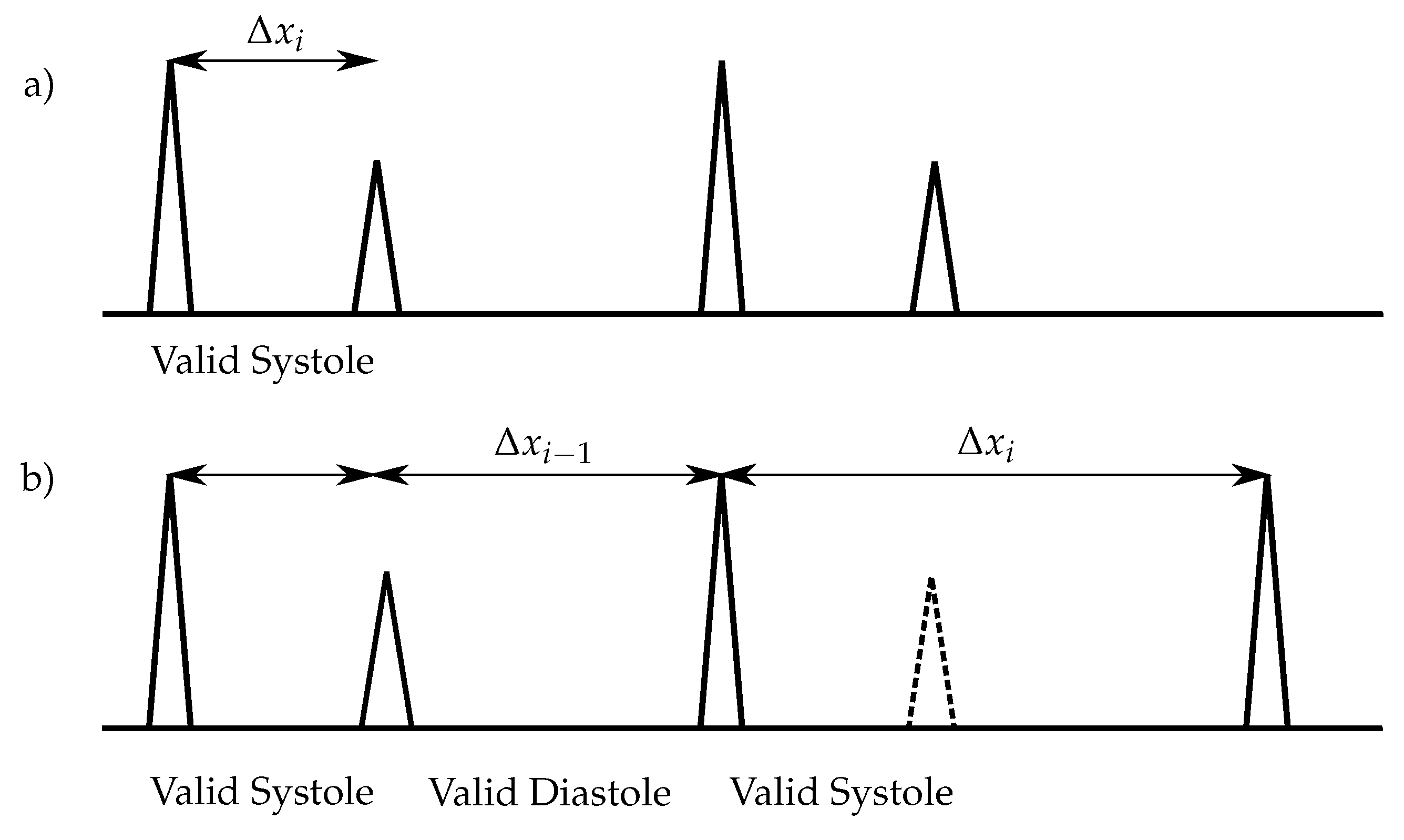 Sensors 20 00972 g006