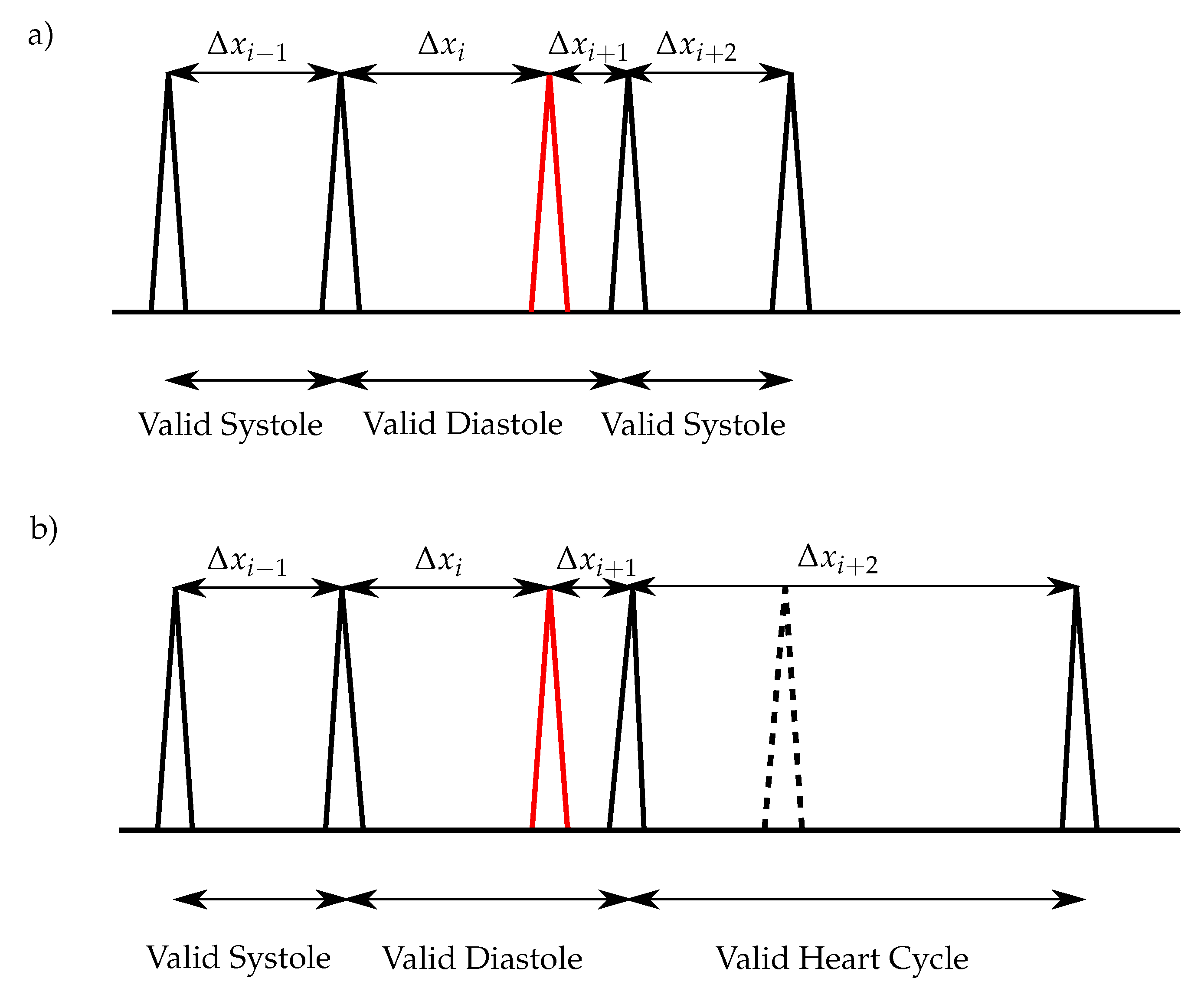 Sensors 20 00972 g008