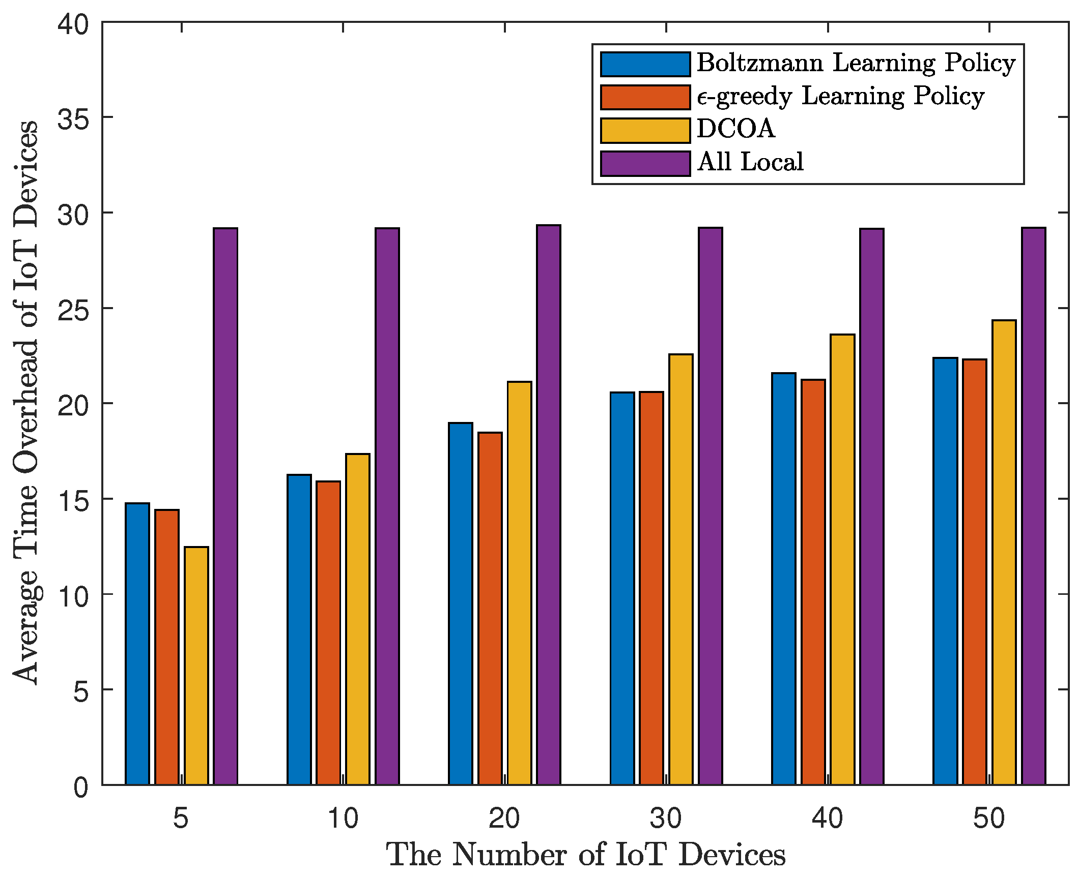Sensors 20 00973 g002
