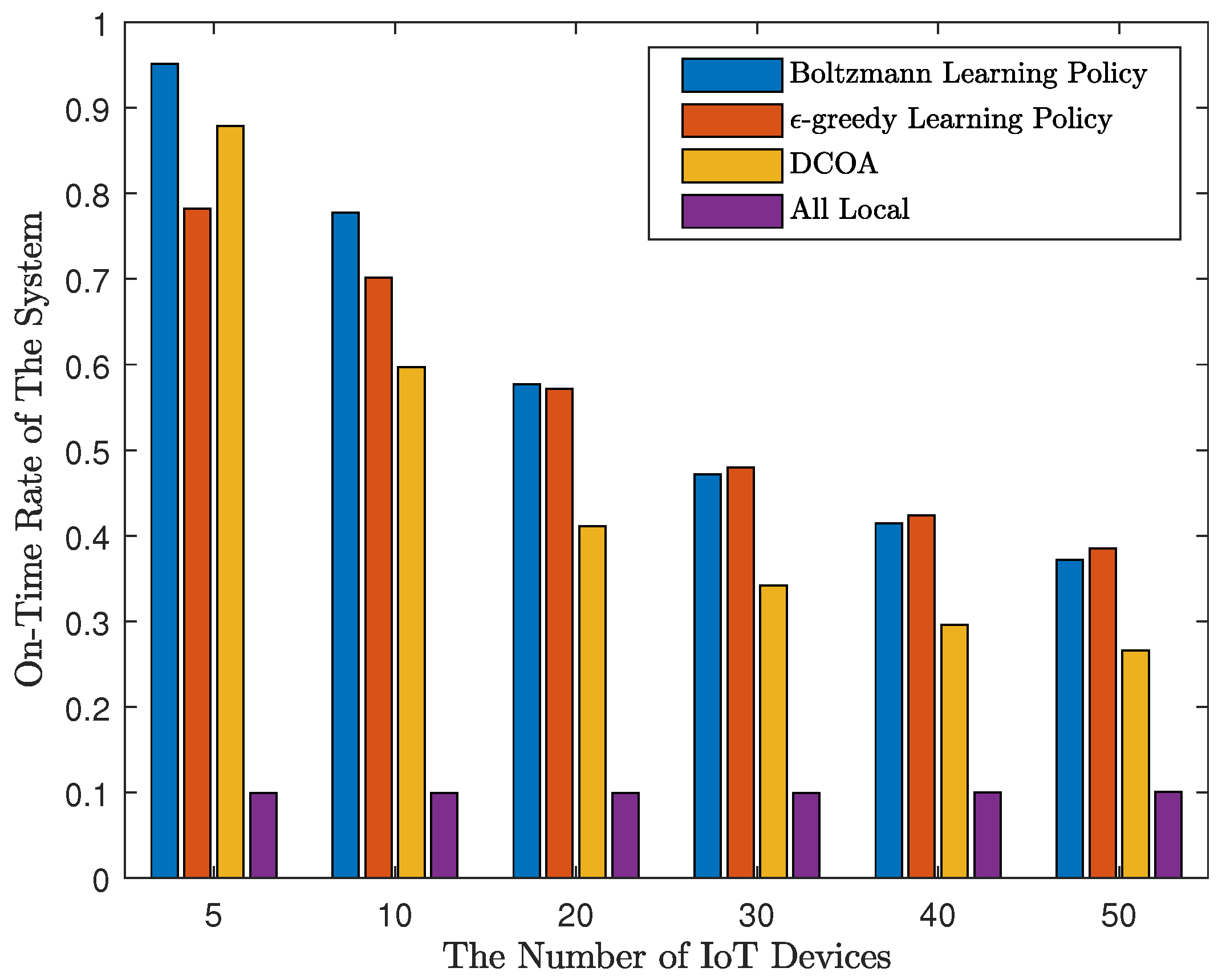 Sensors 20 00973 g003