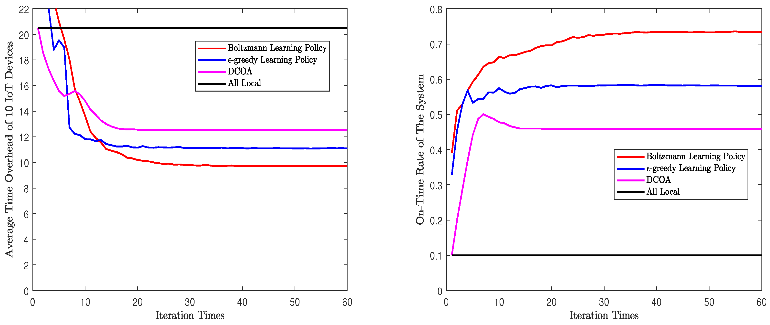 Sensors 20 00973 g004
