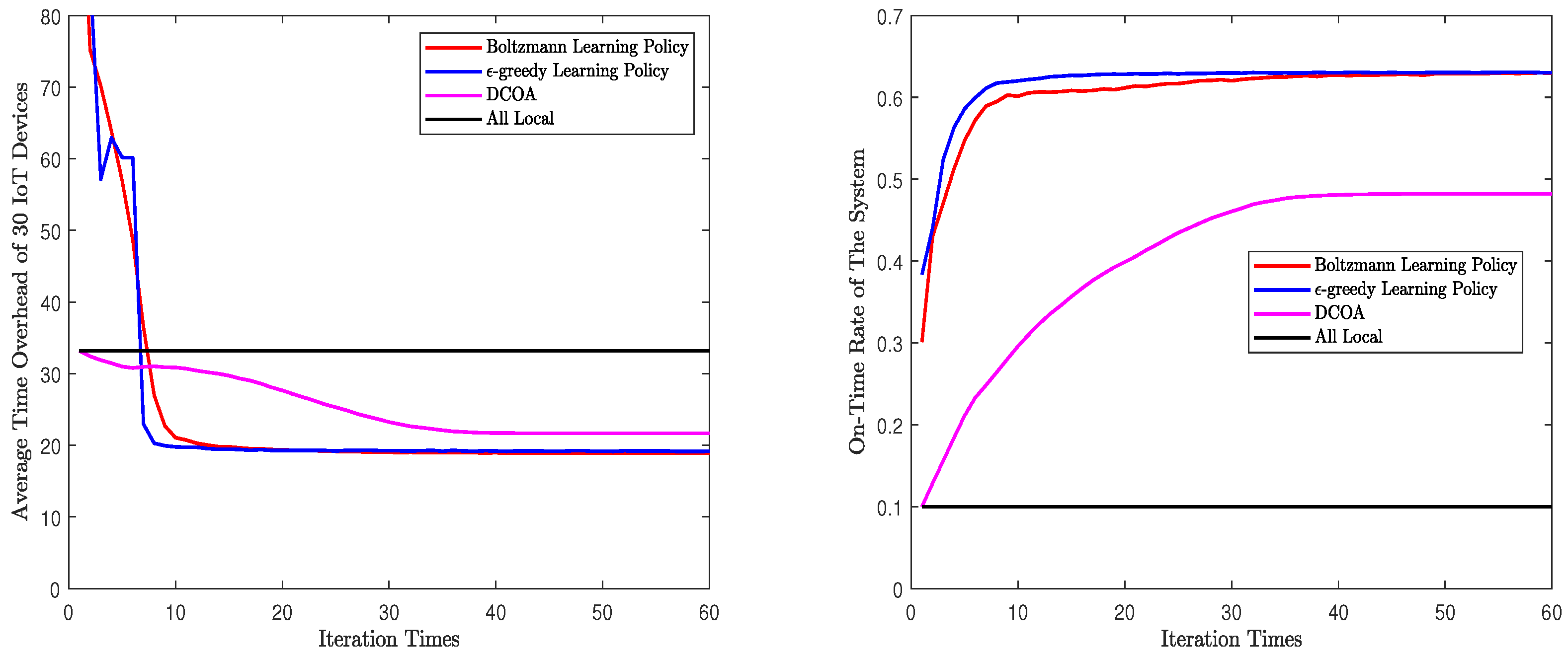 Sensors 20 00973 g005