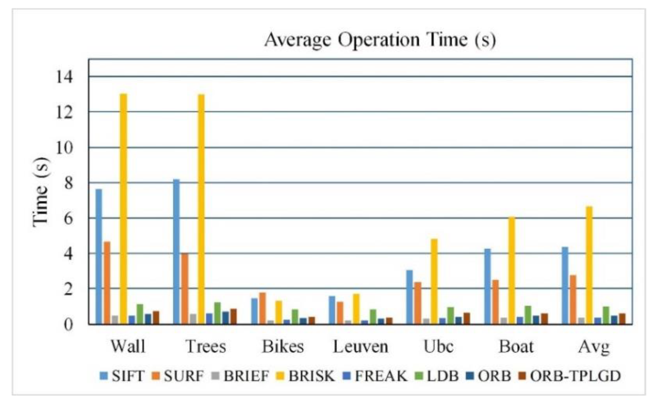 Sensors 20 00975 g011 Sensors 20 00975 g011