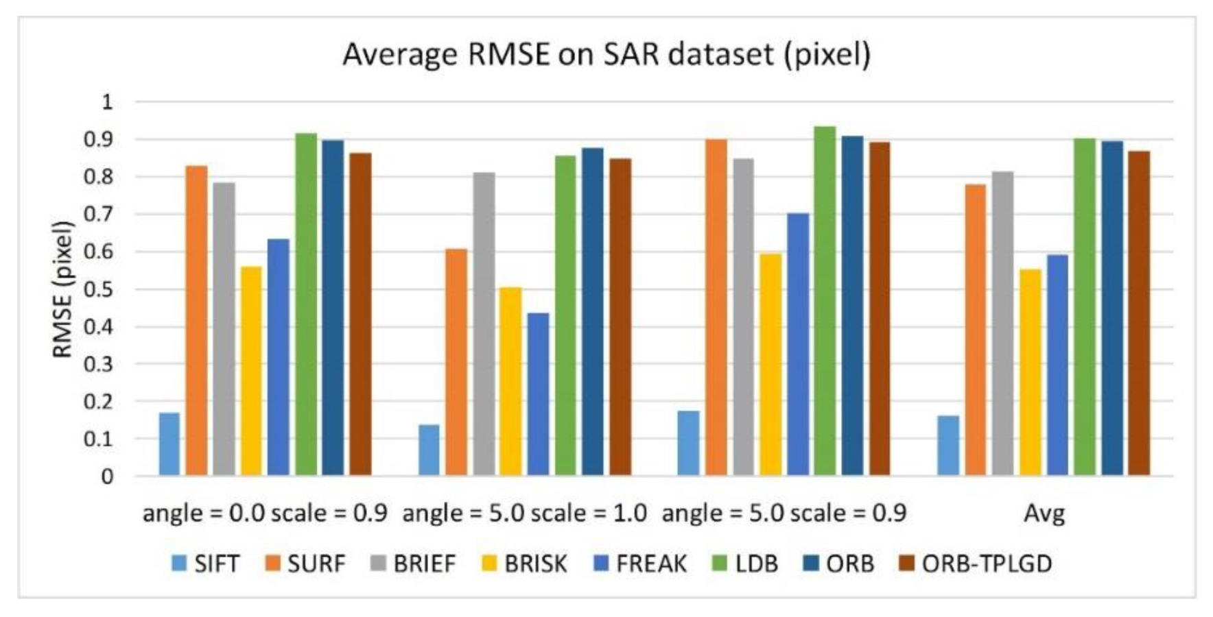 Sensors 20 00975 g014 Sensors 20 00975 g014