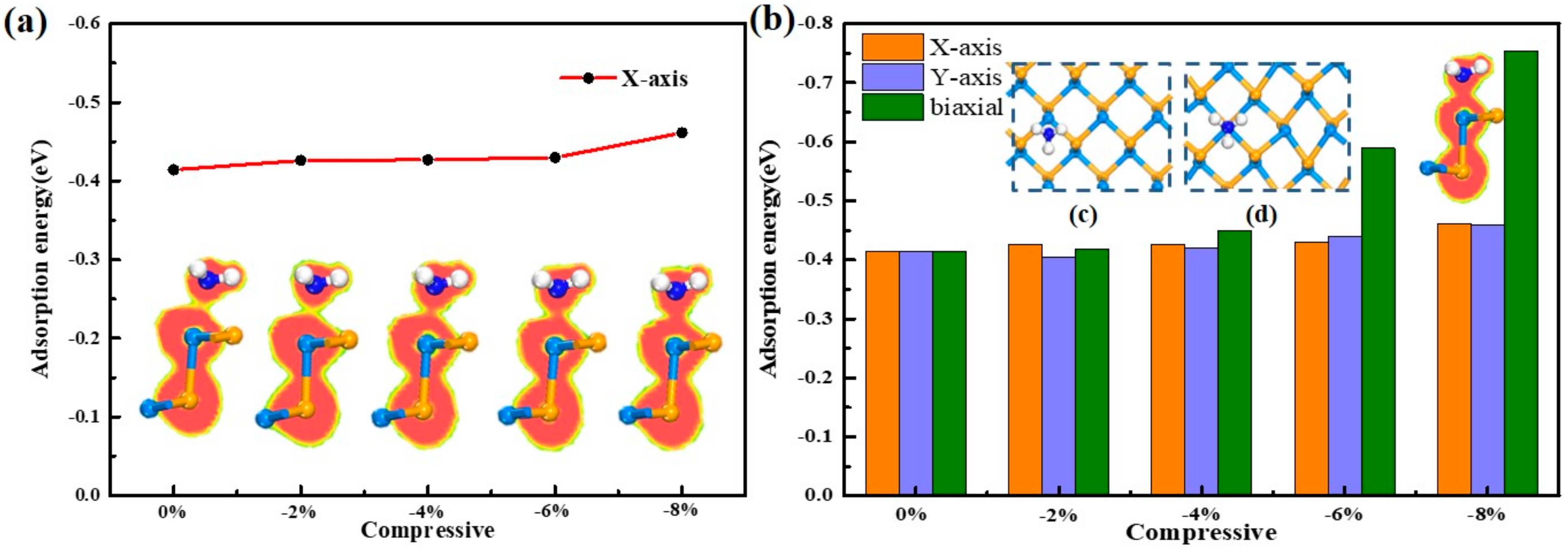 Sensors 20 00977 g006 Sensors 20 00977 g006