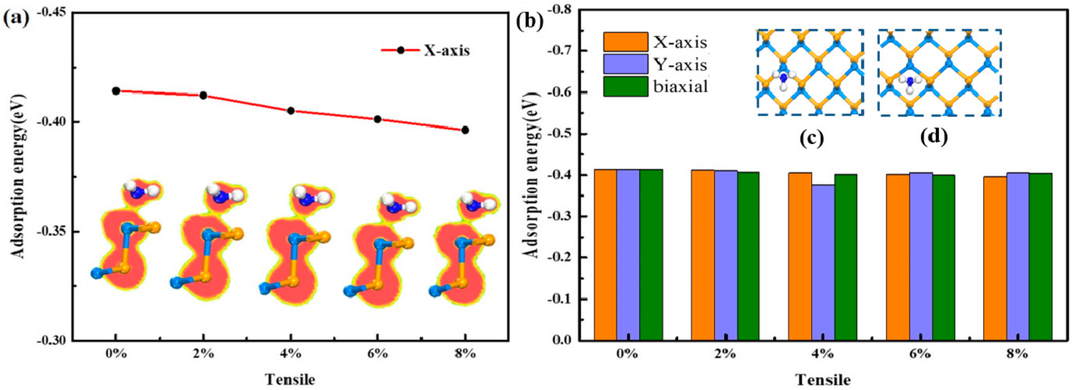 Sensors 20 00977 g007 Sensors 20 00977 g007