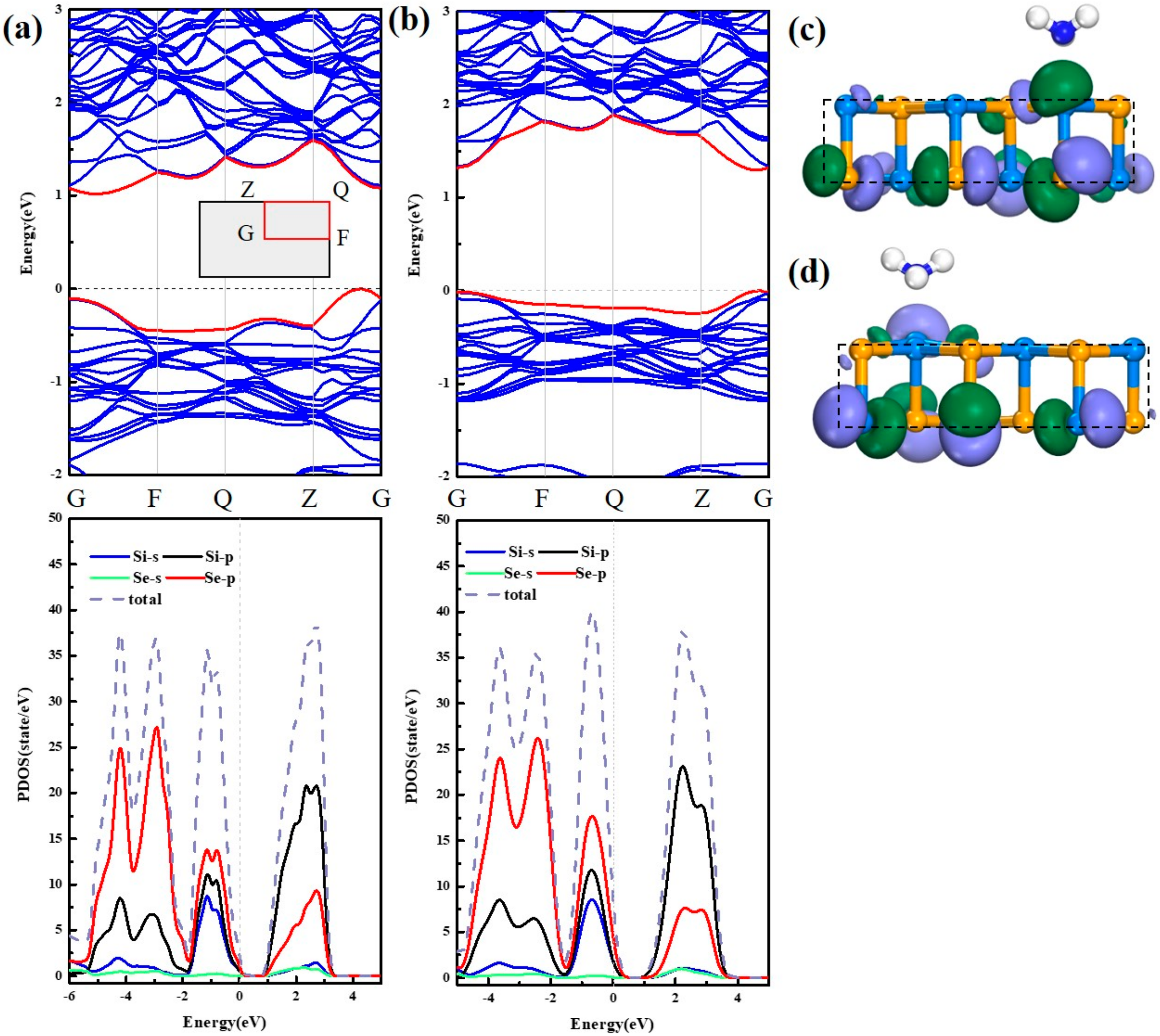 Sensors 20 00977 g008 Sensors 20 00977 g008