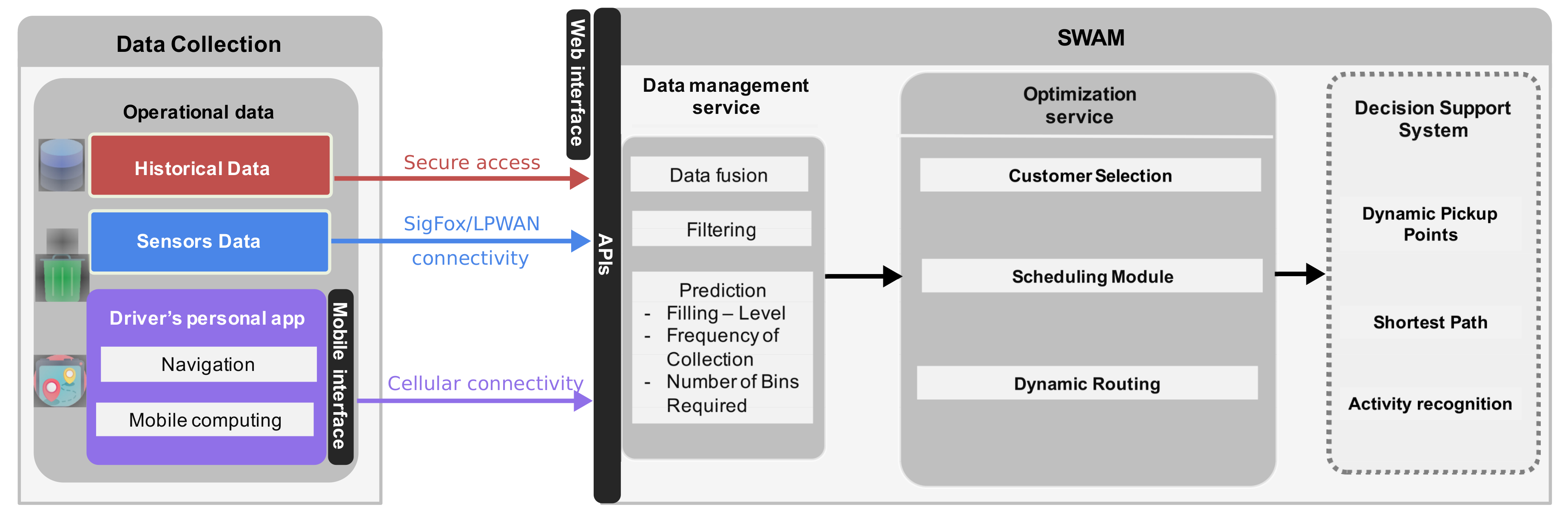 Sensors 20 00978 g004
