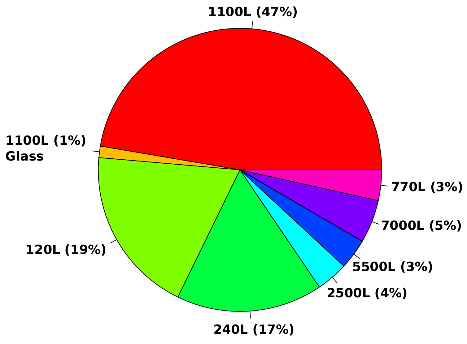 Sensors 20 00978 g005