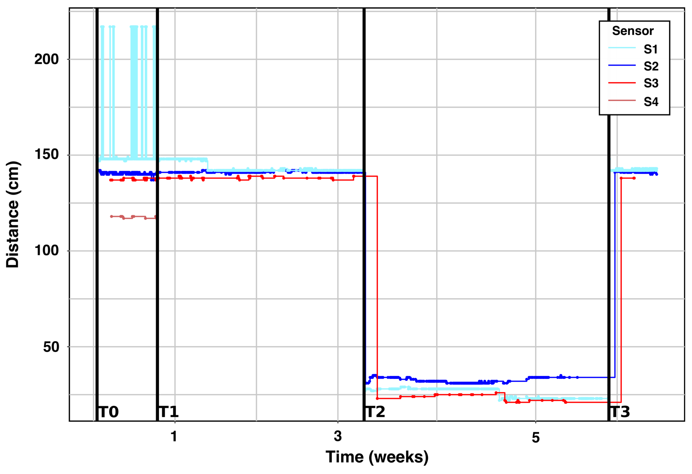 Sensors 20 00978 g010