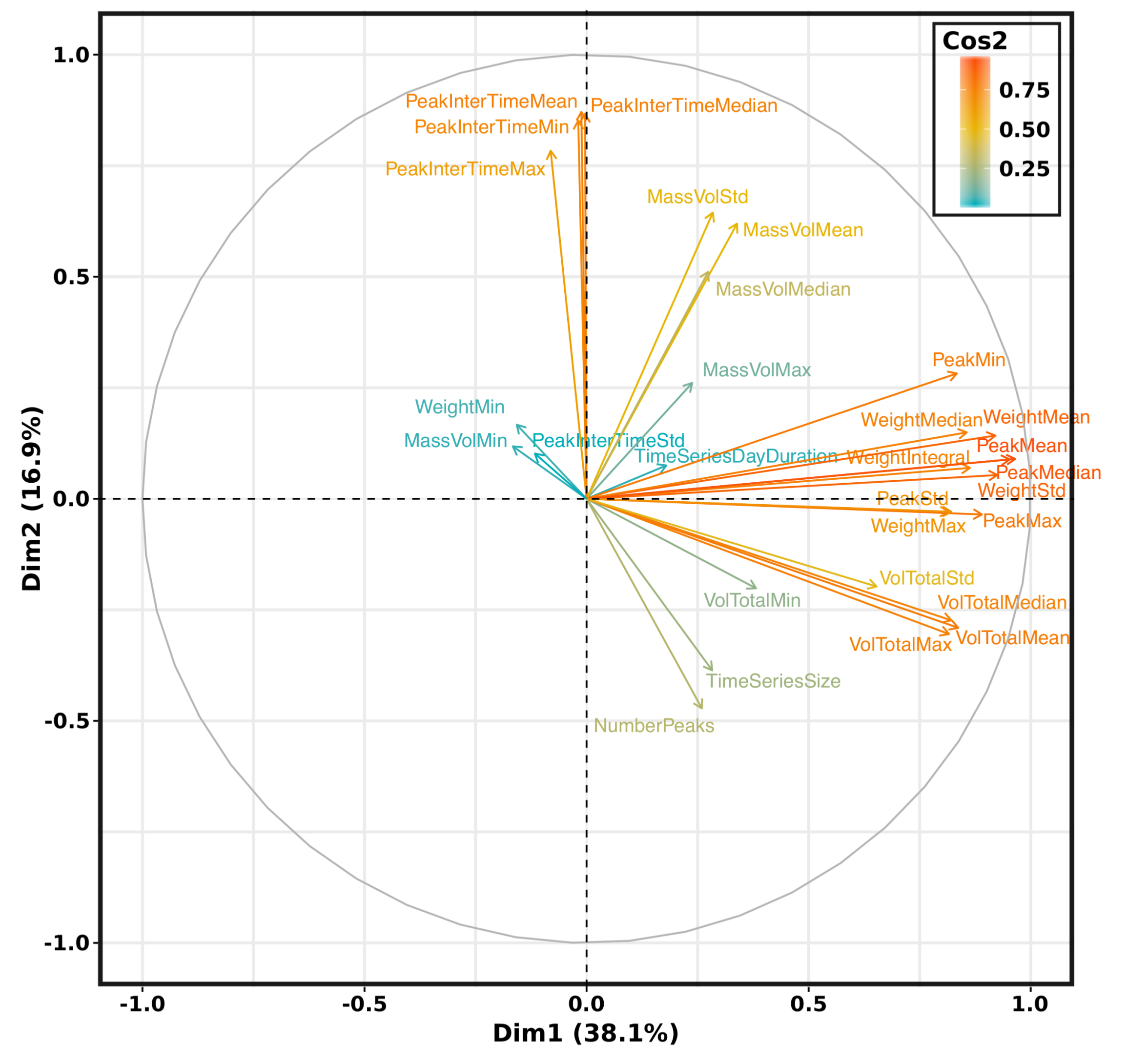 Sensors 20 00978 g015
