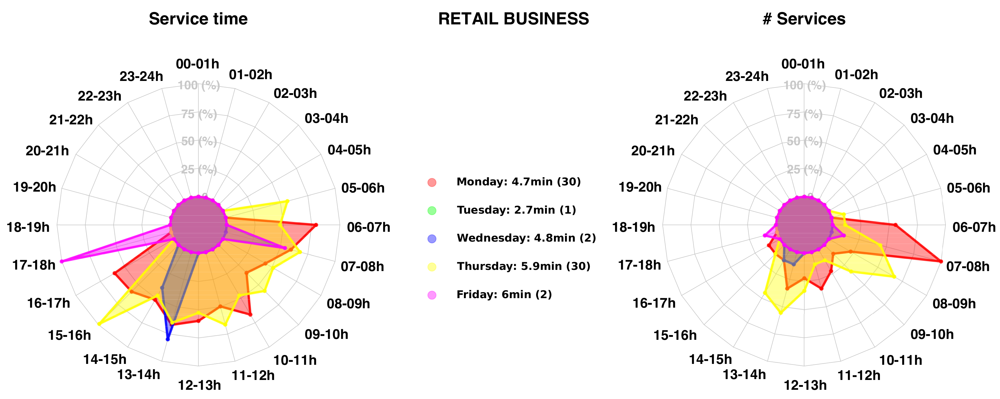 Sensors 20 00978 g021