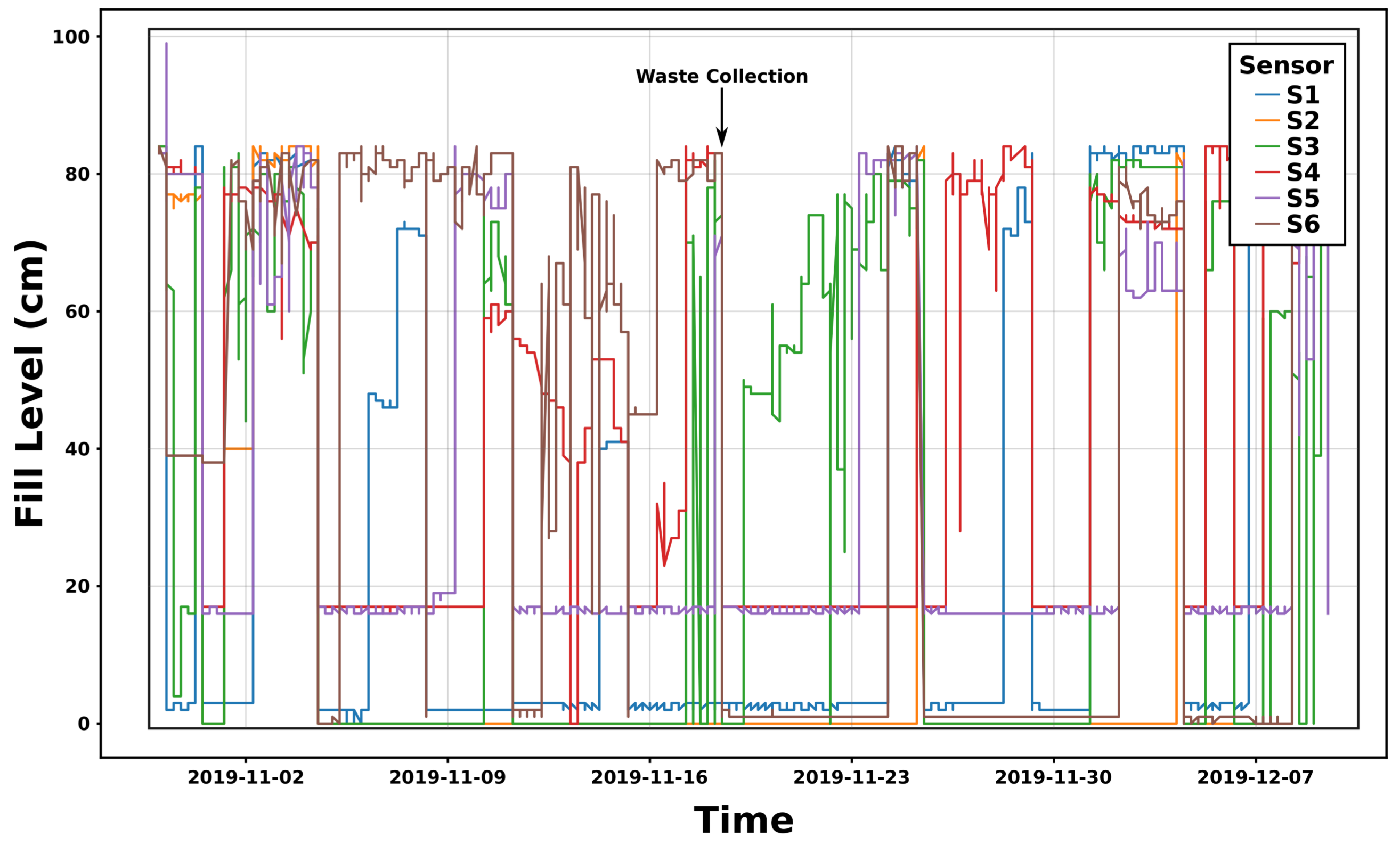 Sensors 20 00978 g026