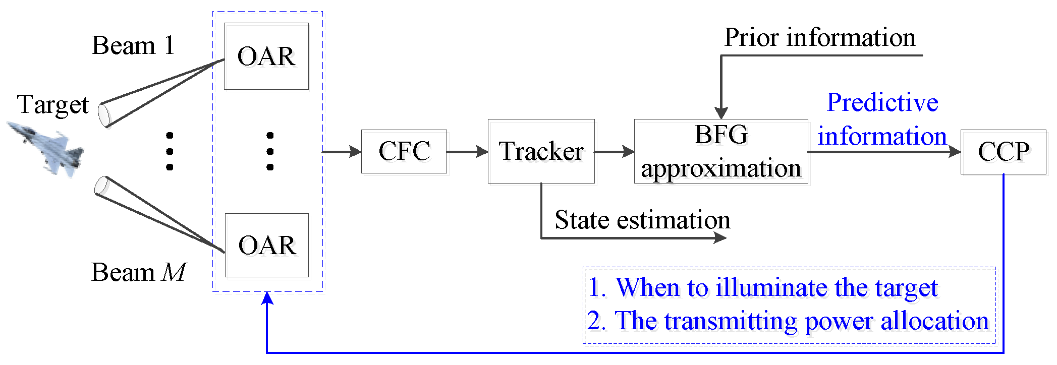 Sensors 20 00981 g002