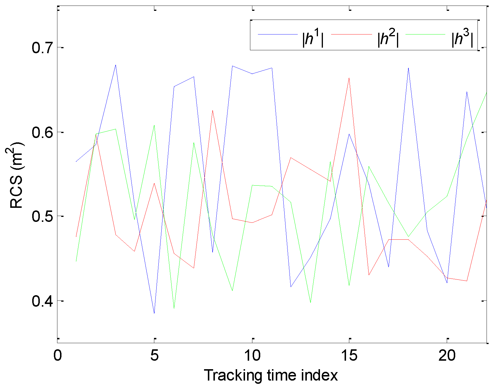 Sensors 20 00981 g004