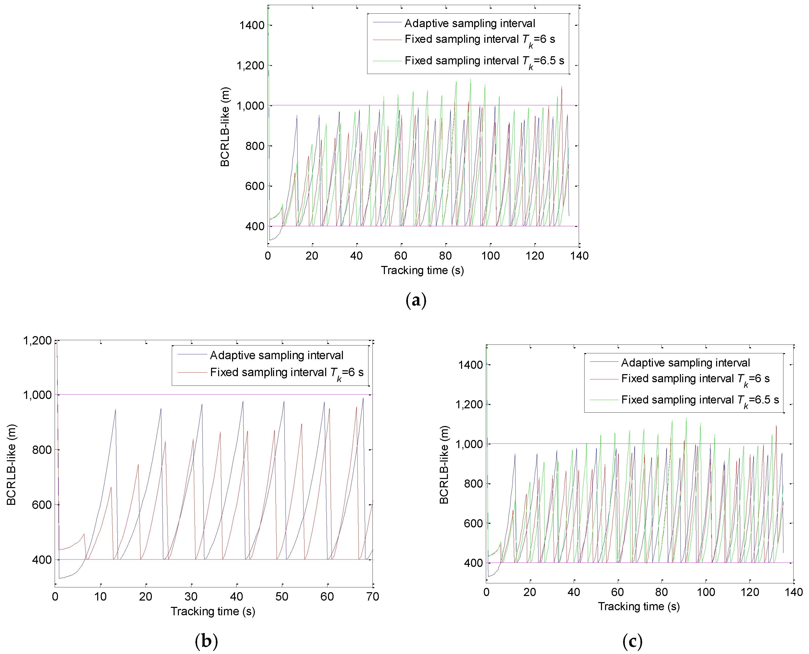 Sensors 20 00981 g005