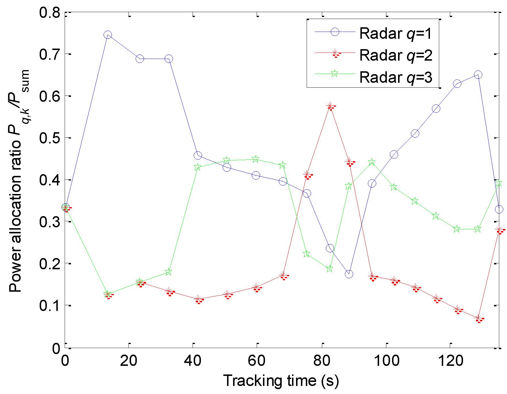 Sensors 20 00981 g007
