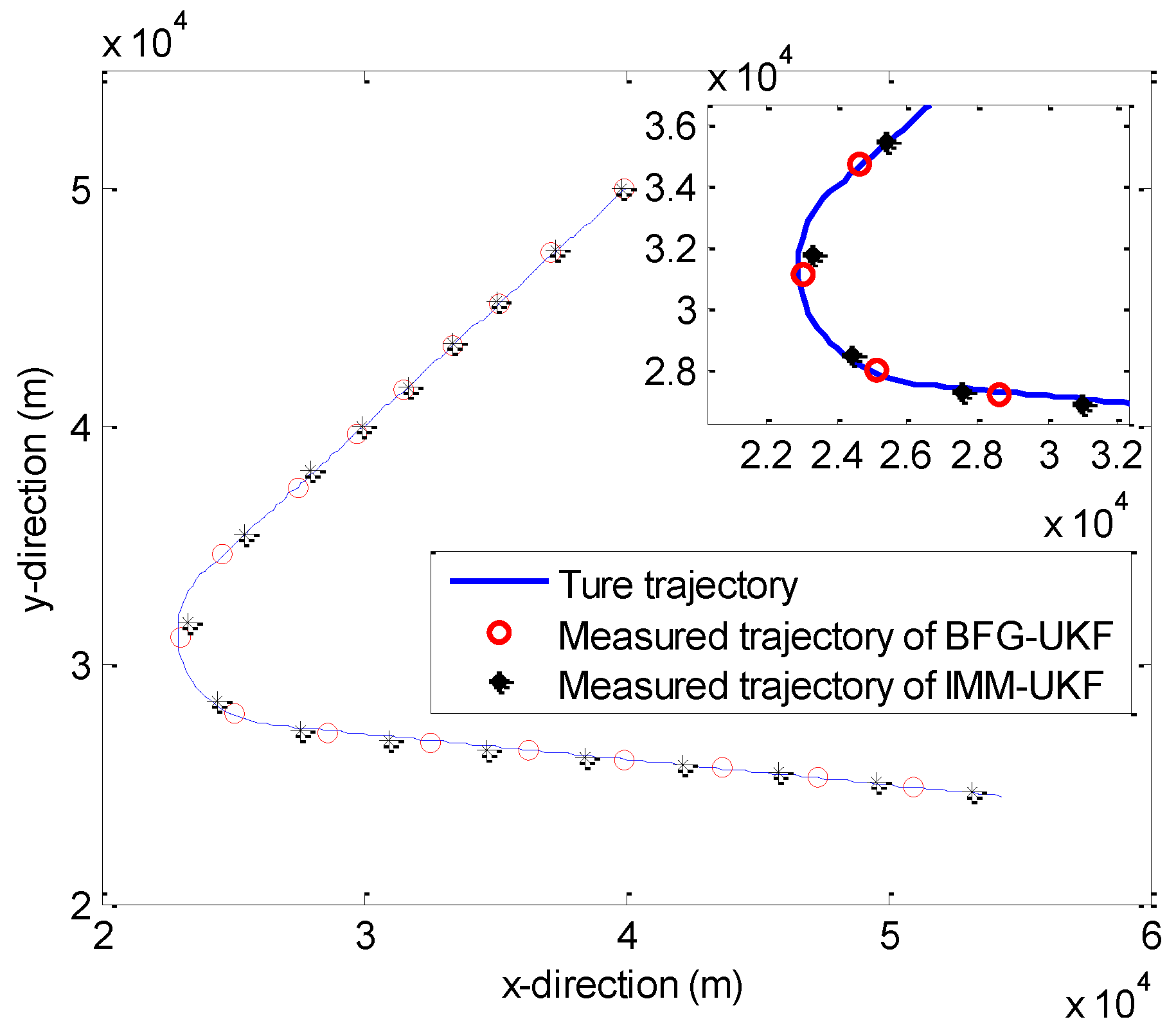 Sensors 20 00981 g011