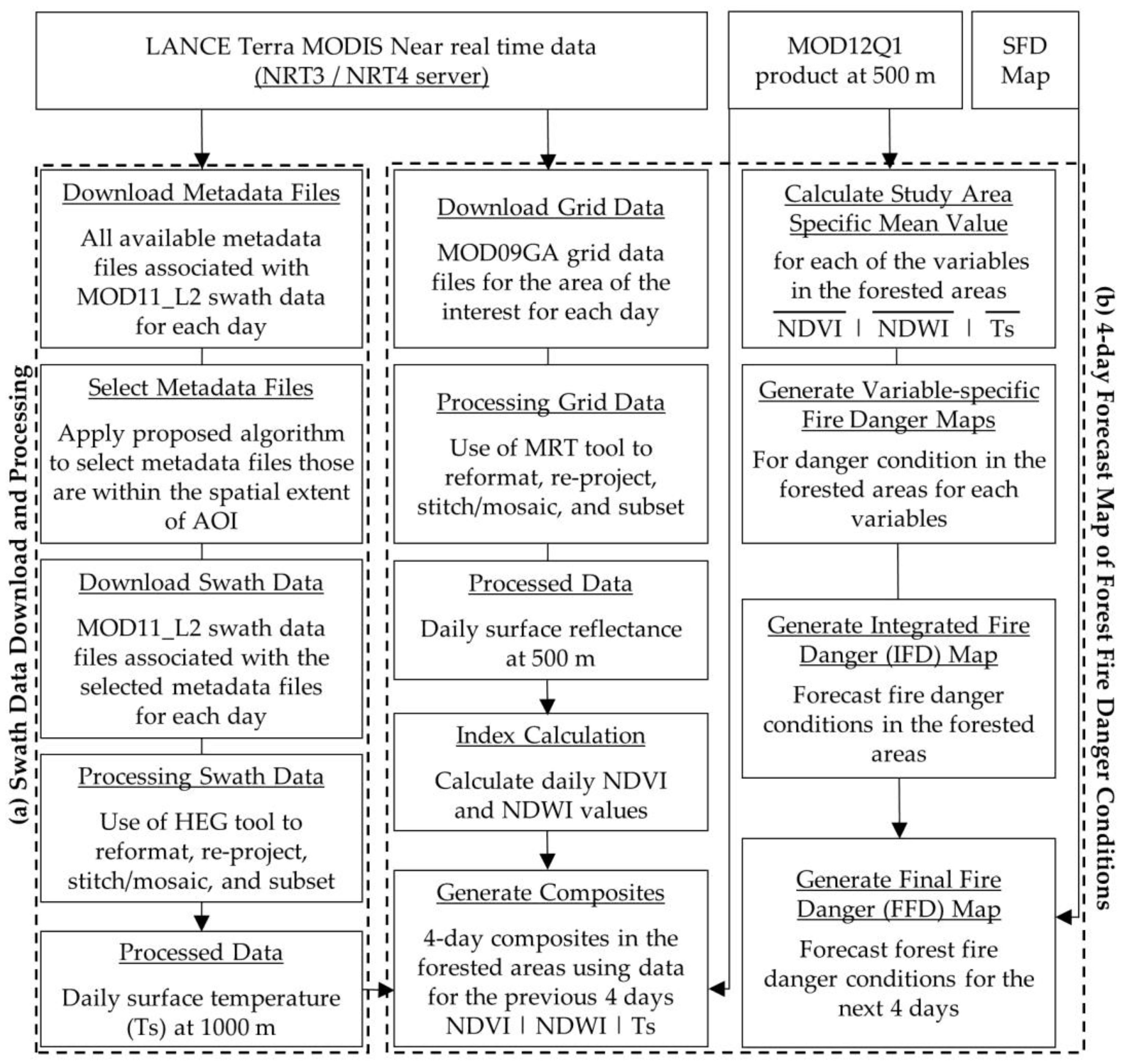 Sensors 20 00984 g003 Sensors 20 00984 g003