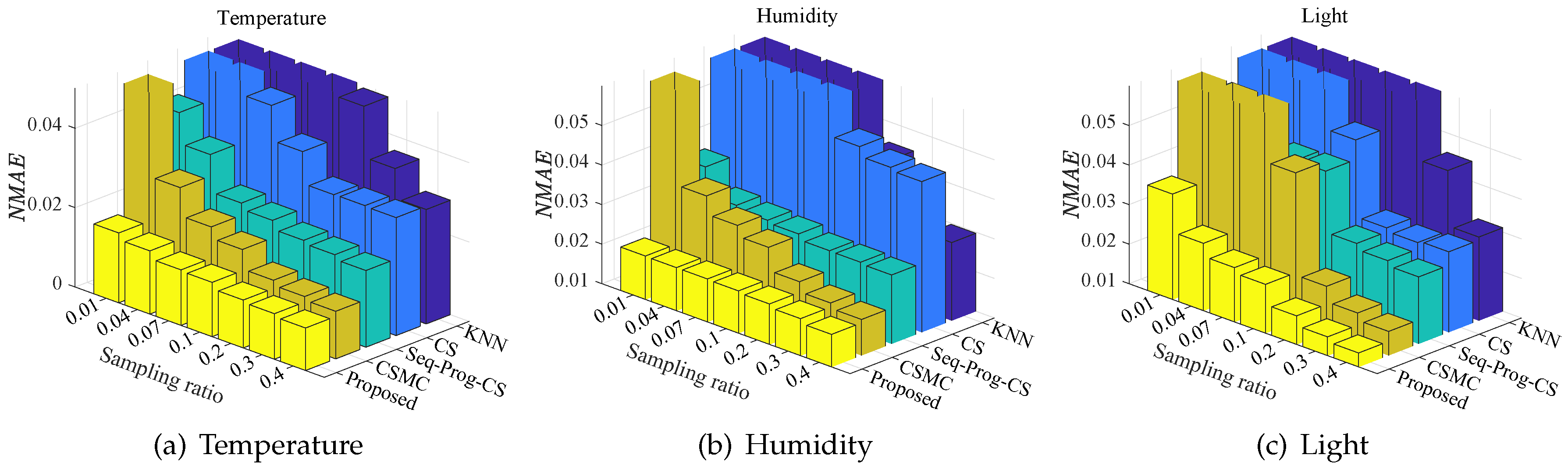 Sensors 20 00985 g003 Sensors 20 00985 g003