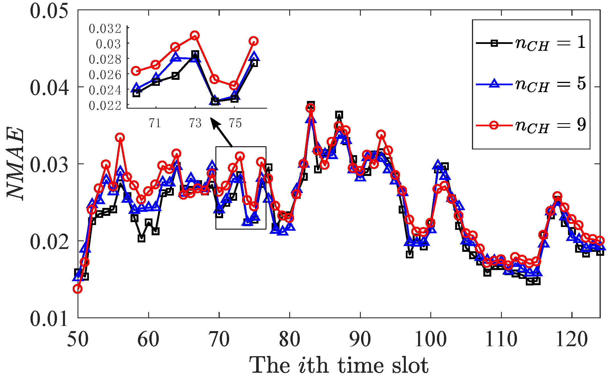 Sensors 20 00985 g005 Sensors 20 00985 g005