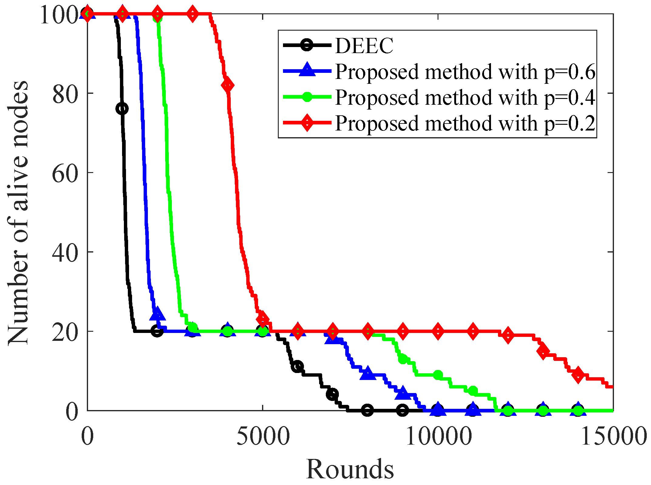 Sensors 20 00985 g006 Sensors 20 00985 g006