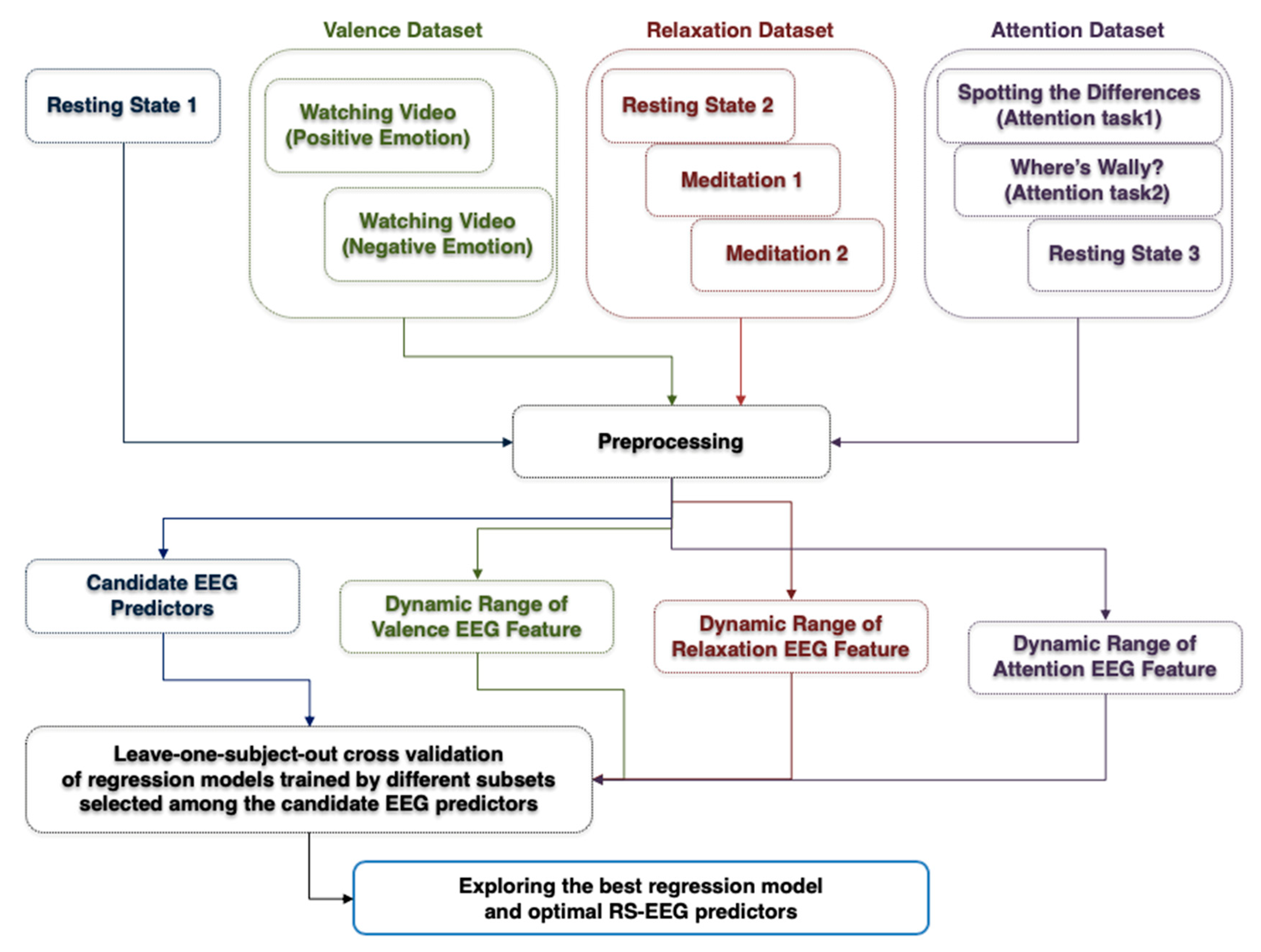 Sensors 20 00988 g002 Sensors 20 00988 g002