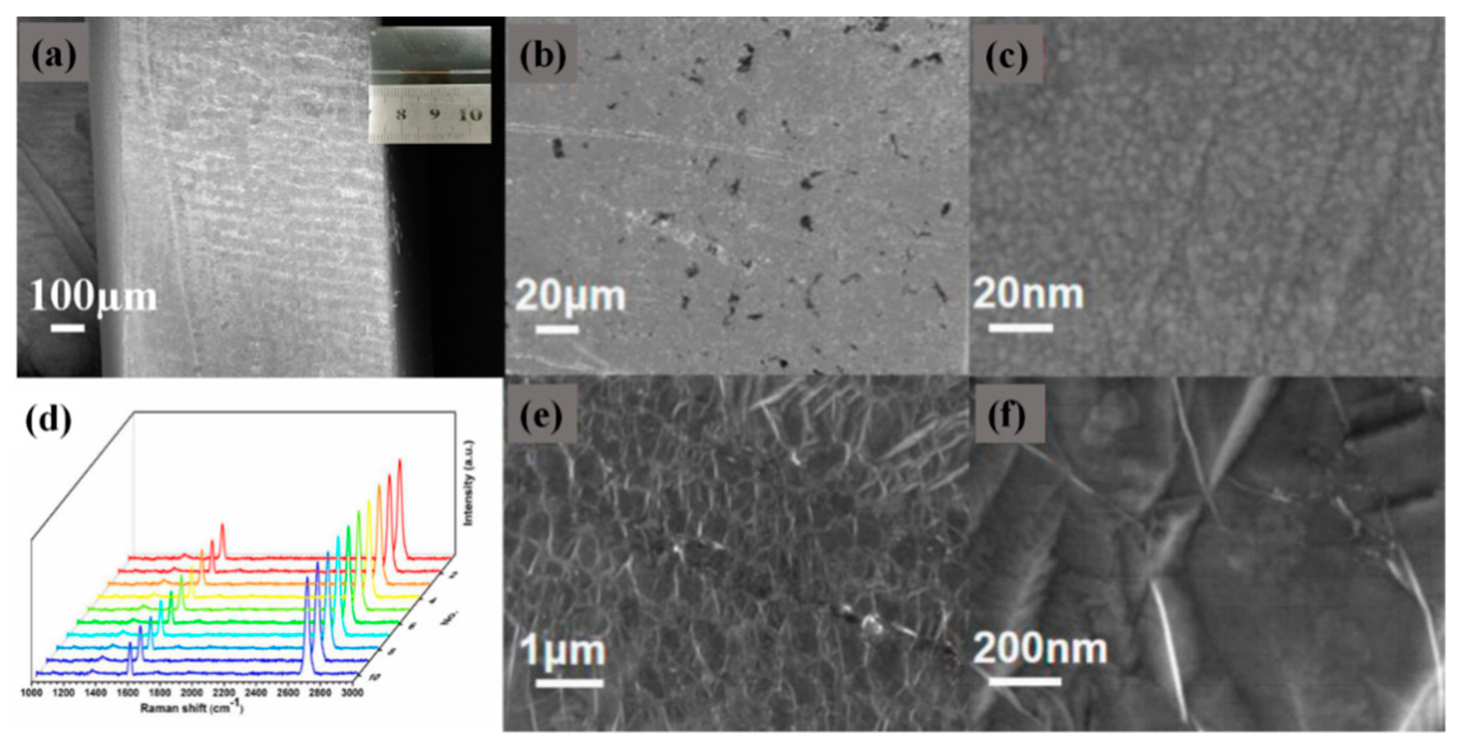 Sensors 20 00991 g003 Sensors 20 00991 g003