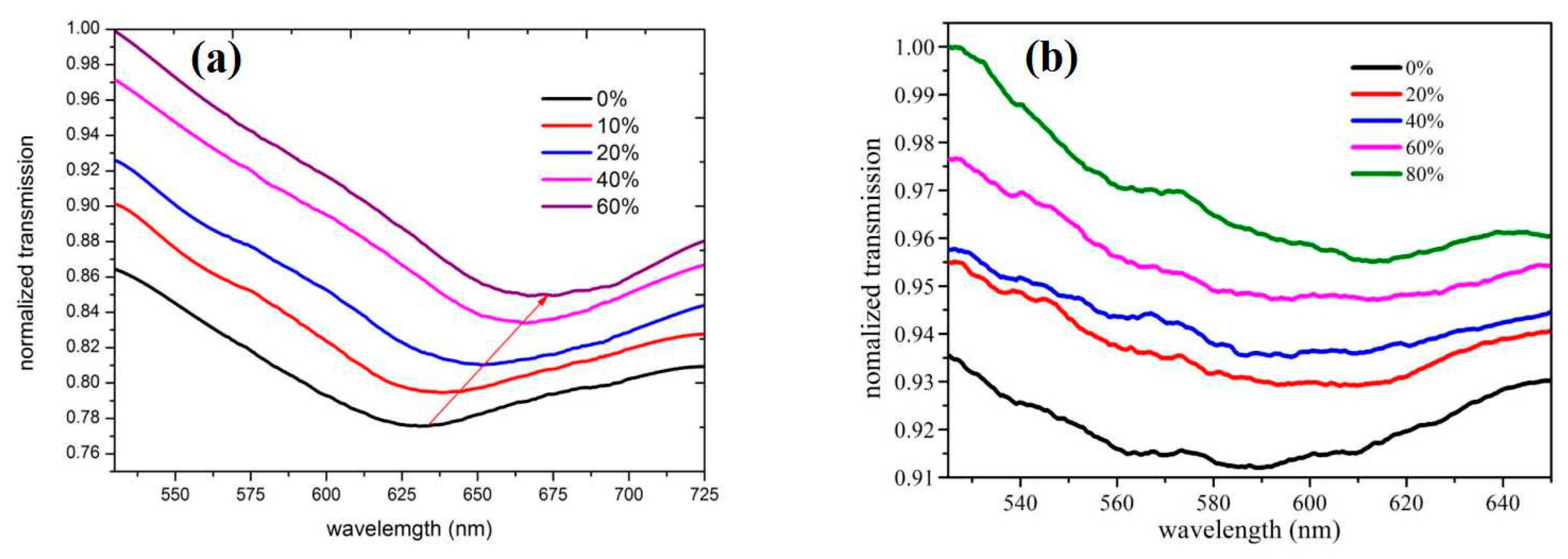 Sensors 20 00991 g004 Sensors 20 00991 g004
