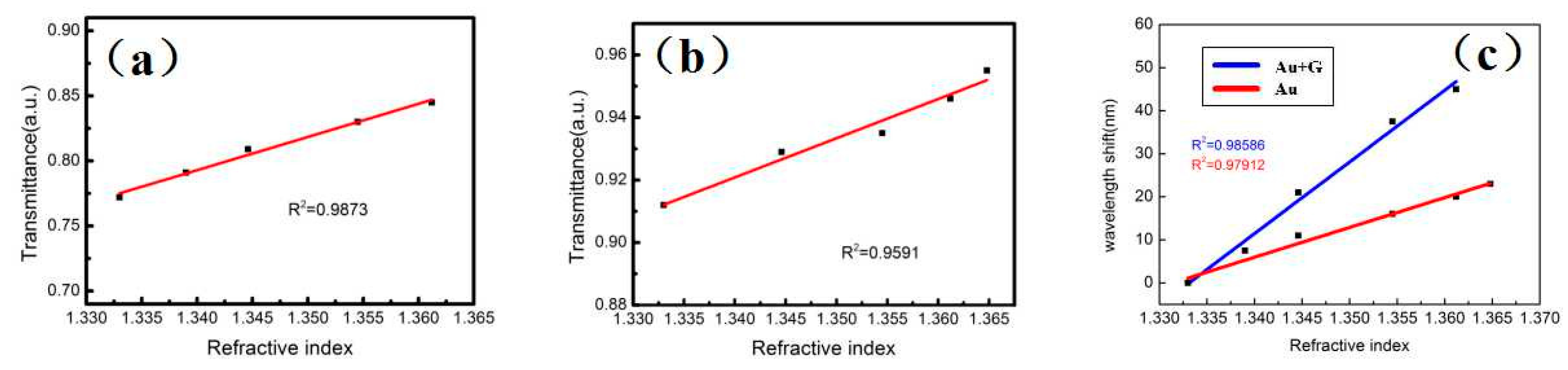 Sensors 20 00991 g005 Sensors 20 00991 g005