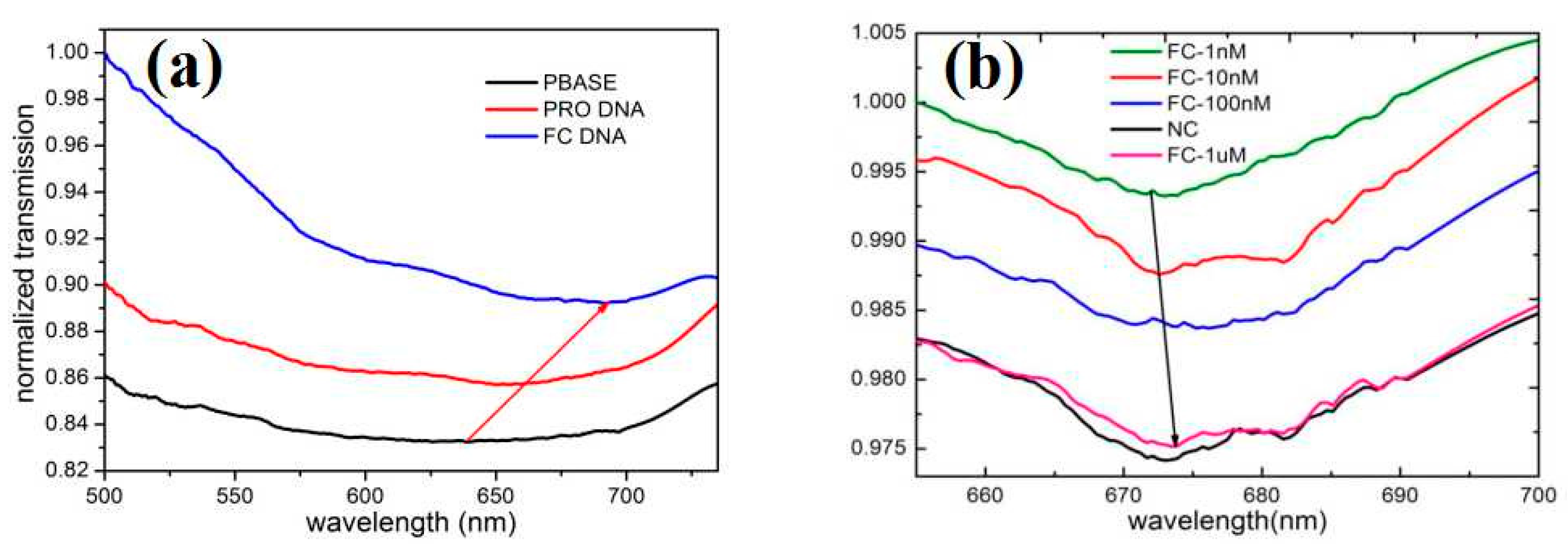 Sensors 20 00991 g008 Sensors 20 00991 g008