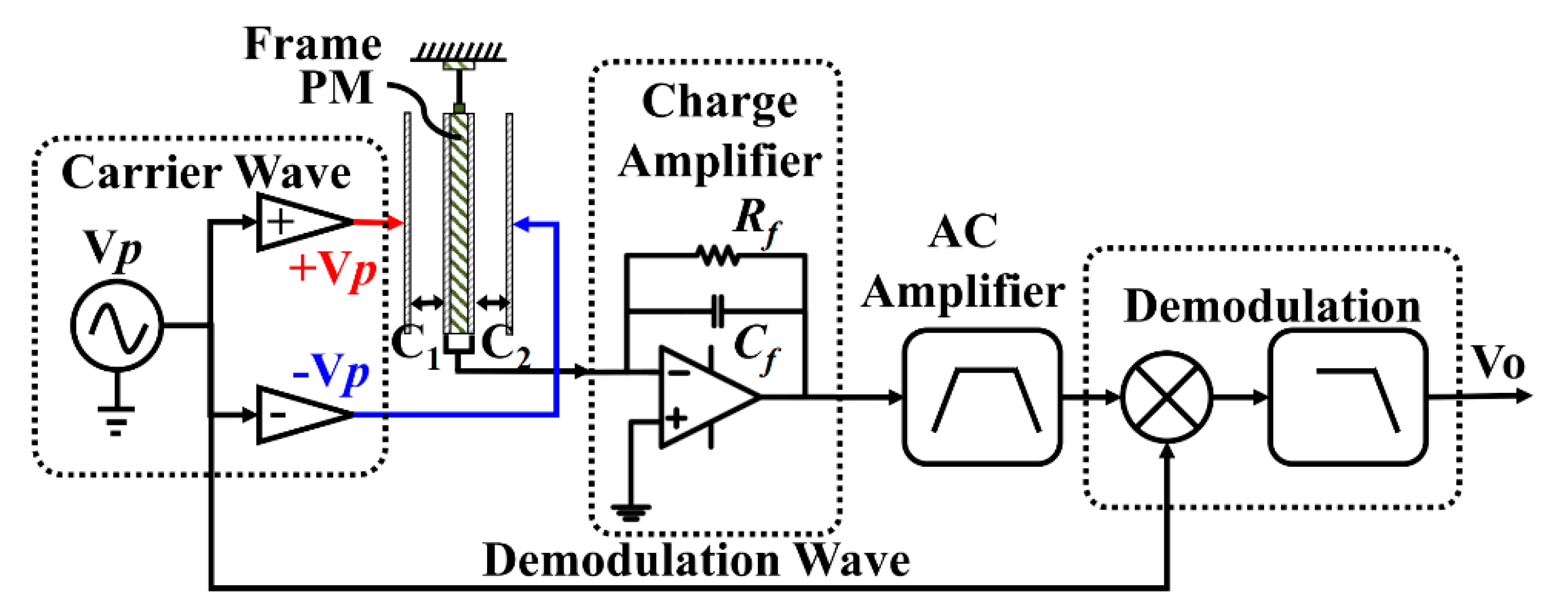 Sensors 20 00992 g001 Sensors 20 00992 g001
