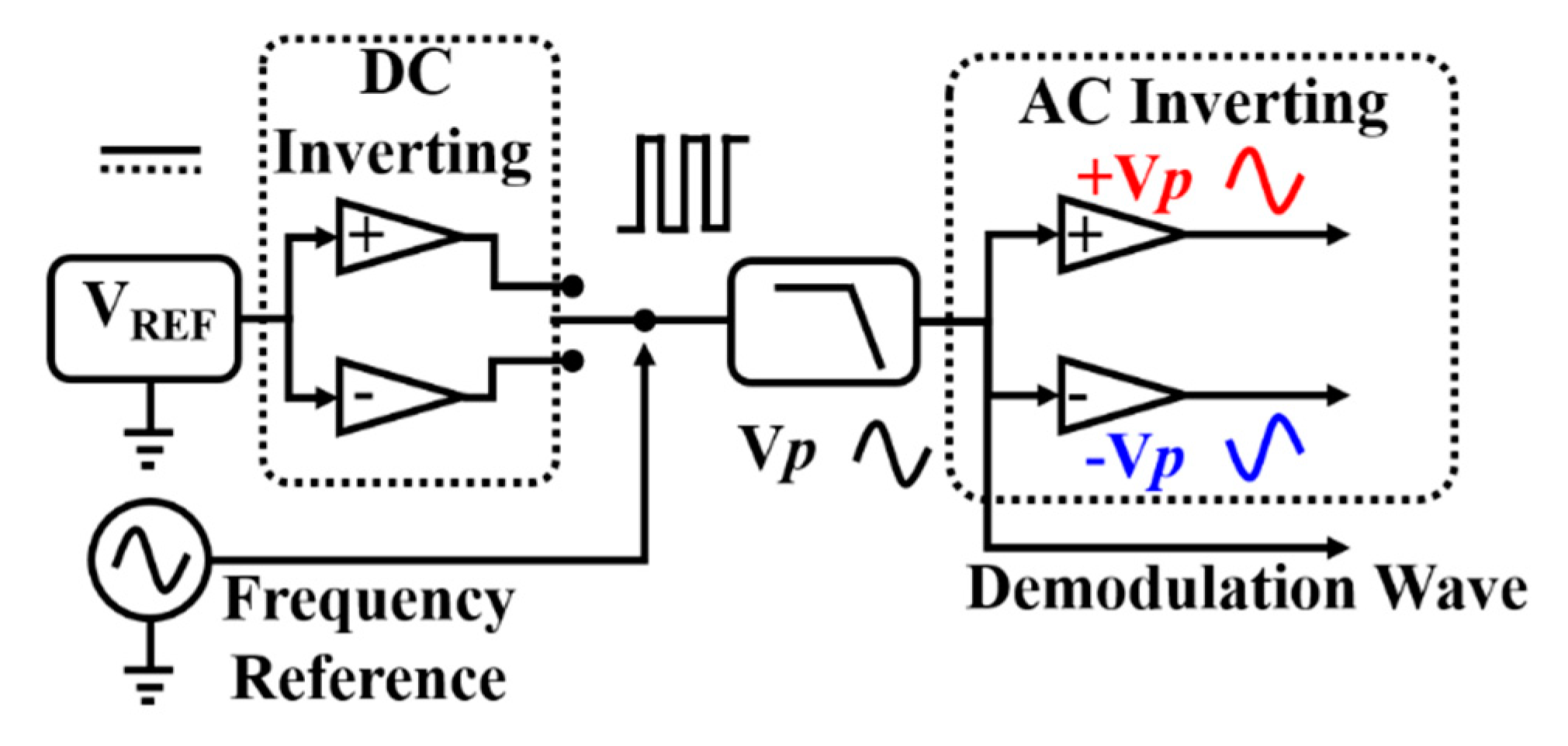 Sensors 20 00992 g004 Sensors 20 00992 g004