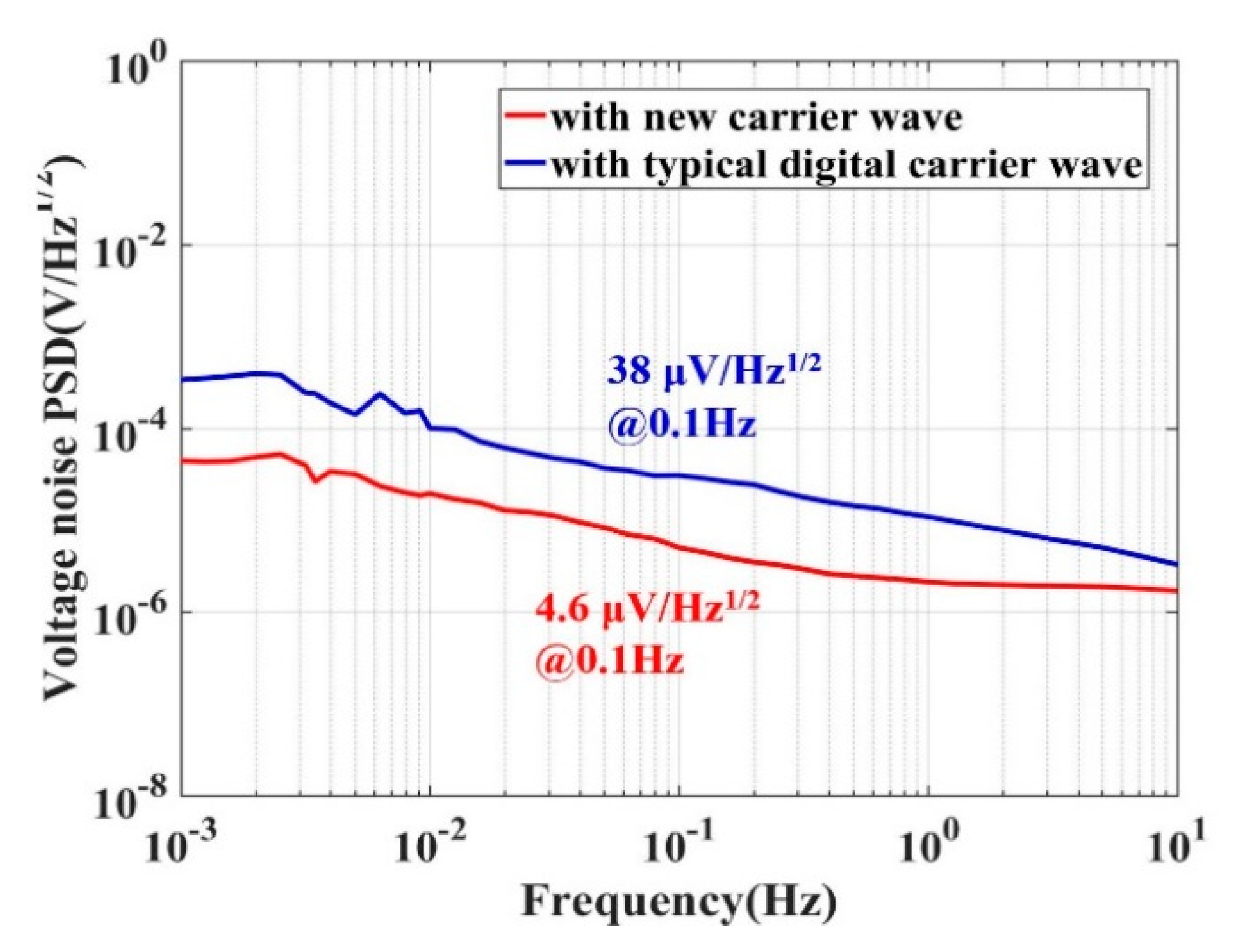 Sensors 20 00992 g006 Sensors 20 00992 g006