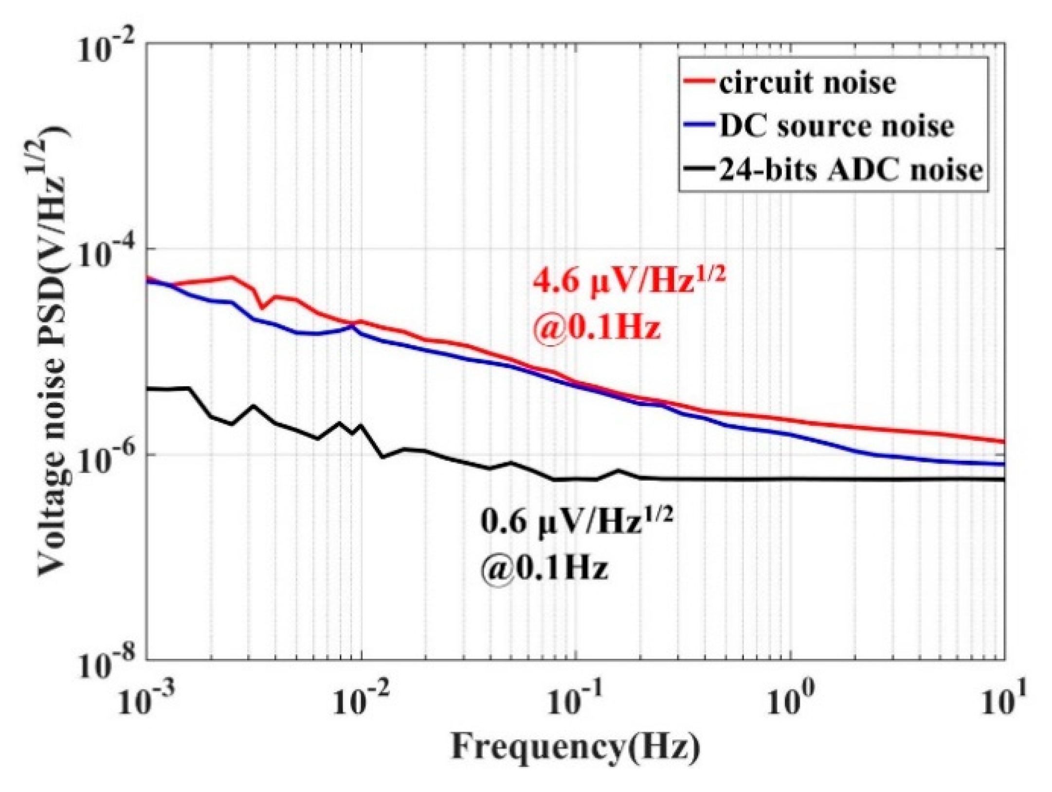 Sensors 20 00992 g007 Sensors 20 00992 g007