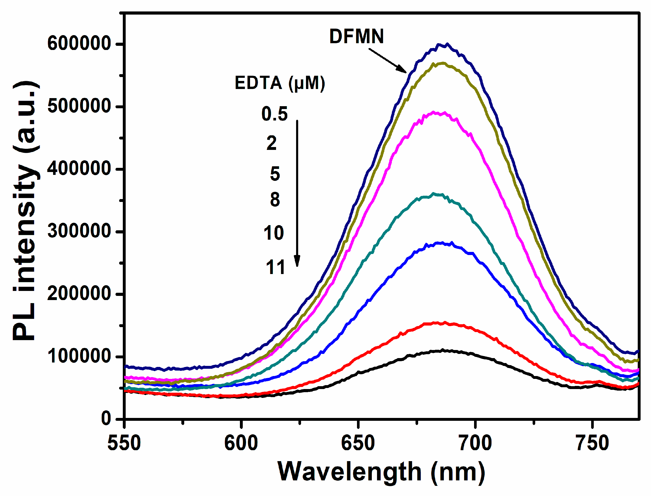 Sensors 20 00995 g005