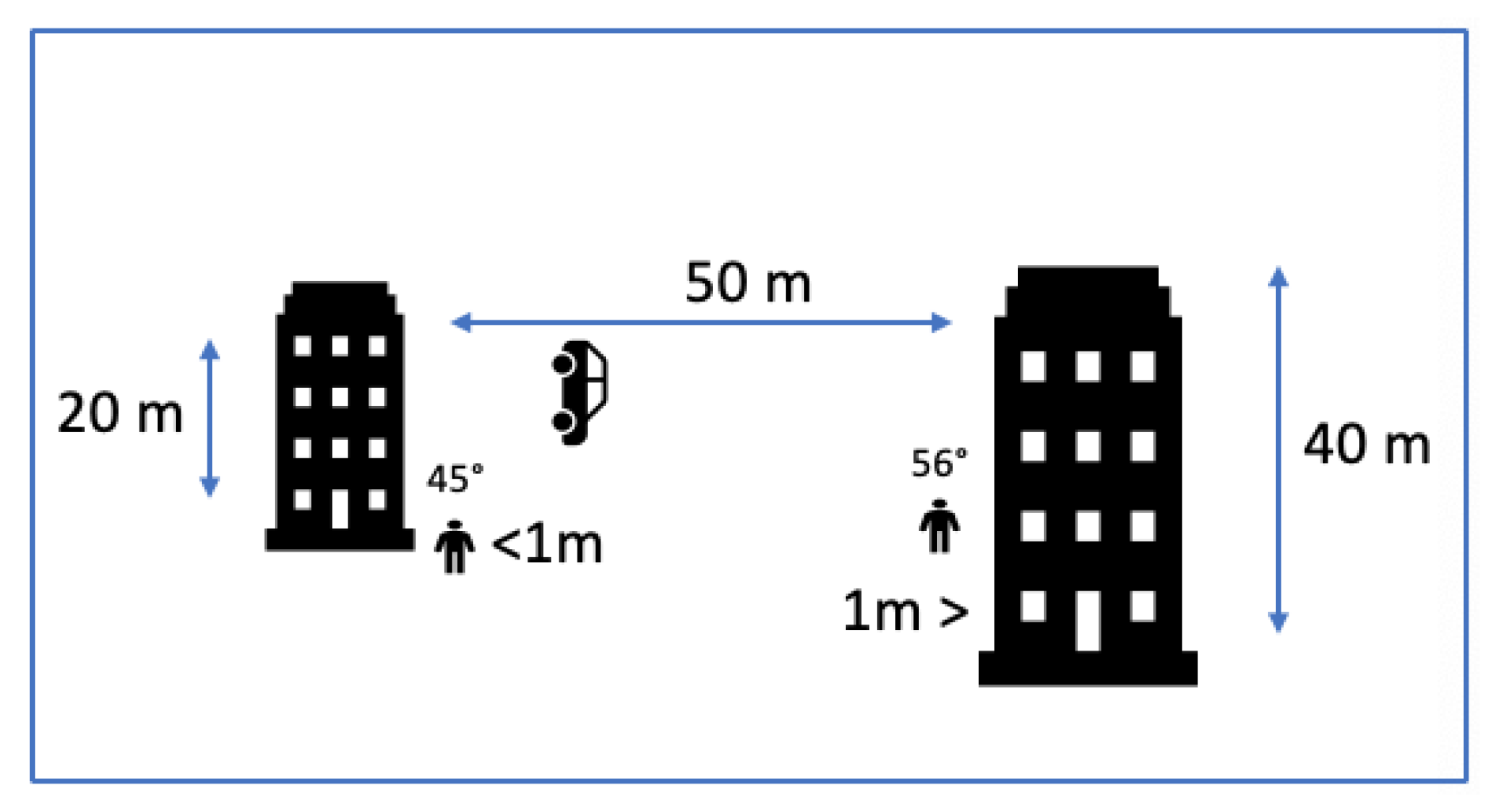 Sensors 20 00997 g005 Sensors 20 00997 g005