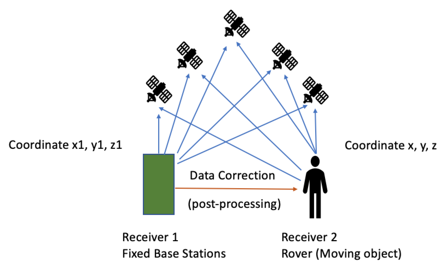 Sensors 20 00997 g006 Sensors 20 00997 g006