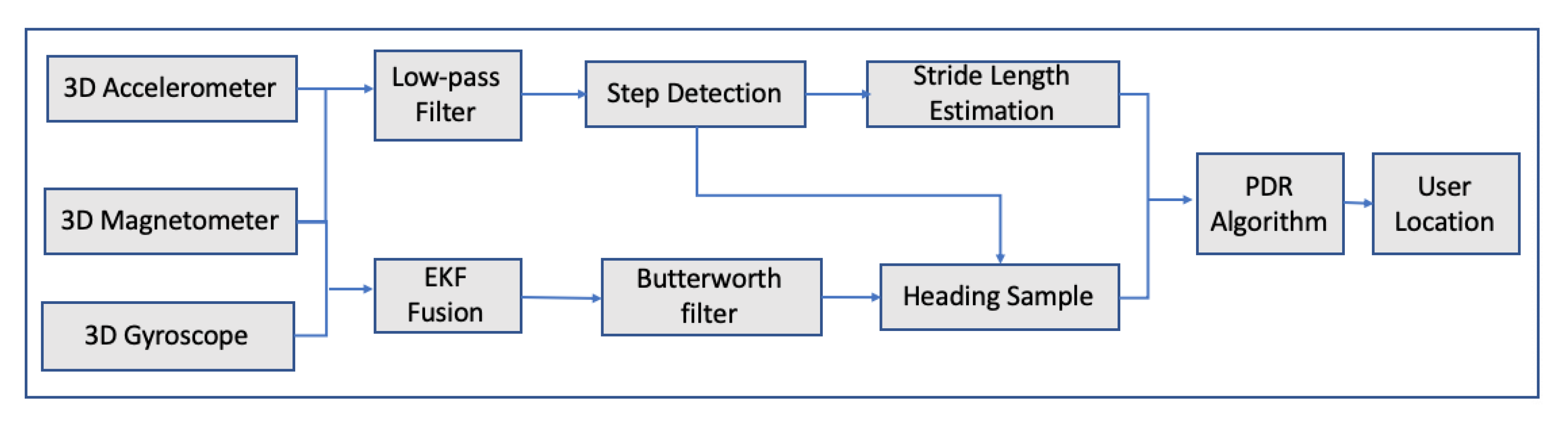 Sensors 20 00997 g008 Sensors 20 00997 g008