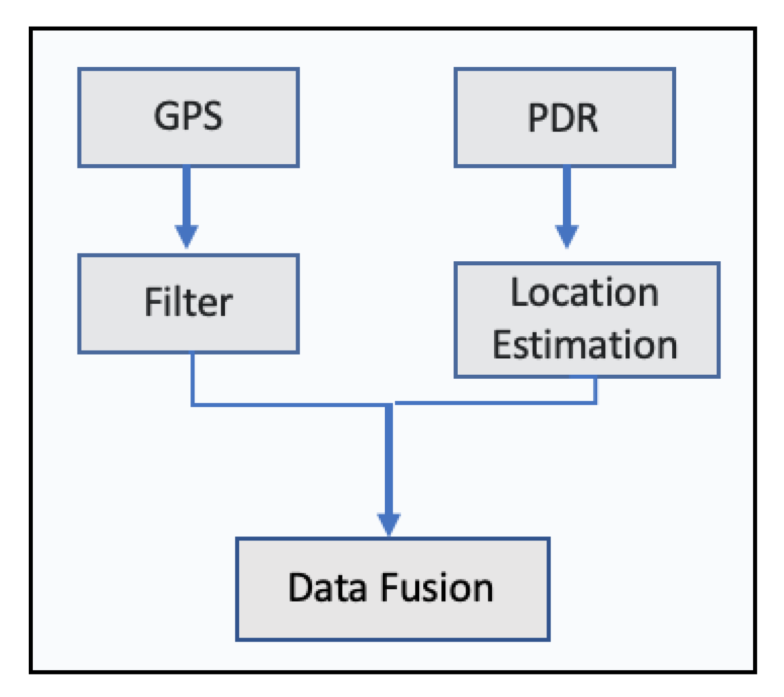 Sensors 20 00997 g010 Sensors 20 00997 g010
