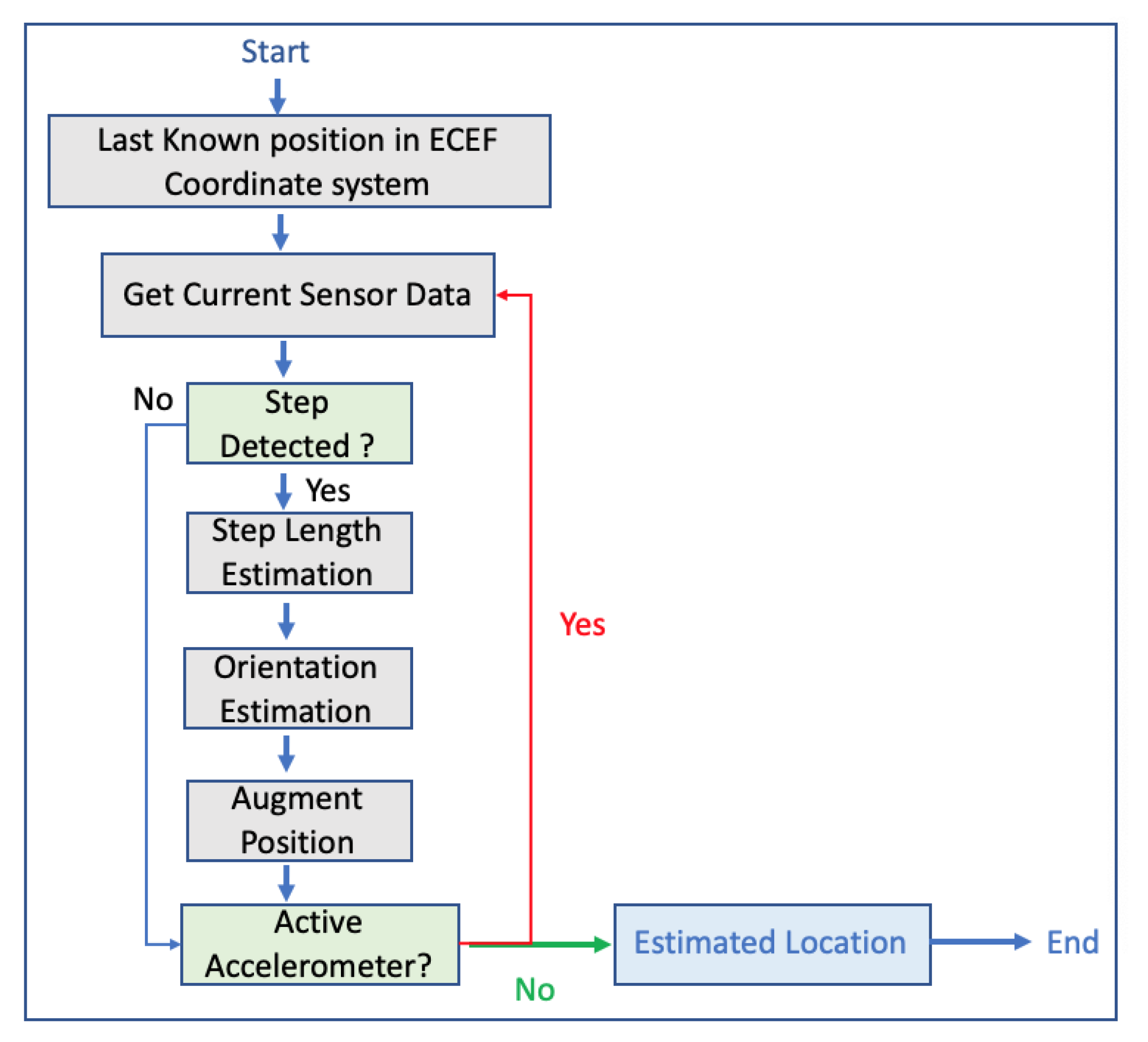 Sensors 20 00997 g012 Sensors 20 00997 g012