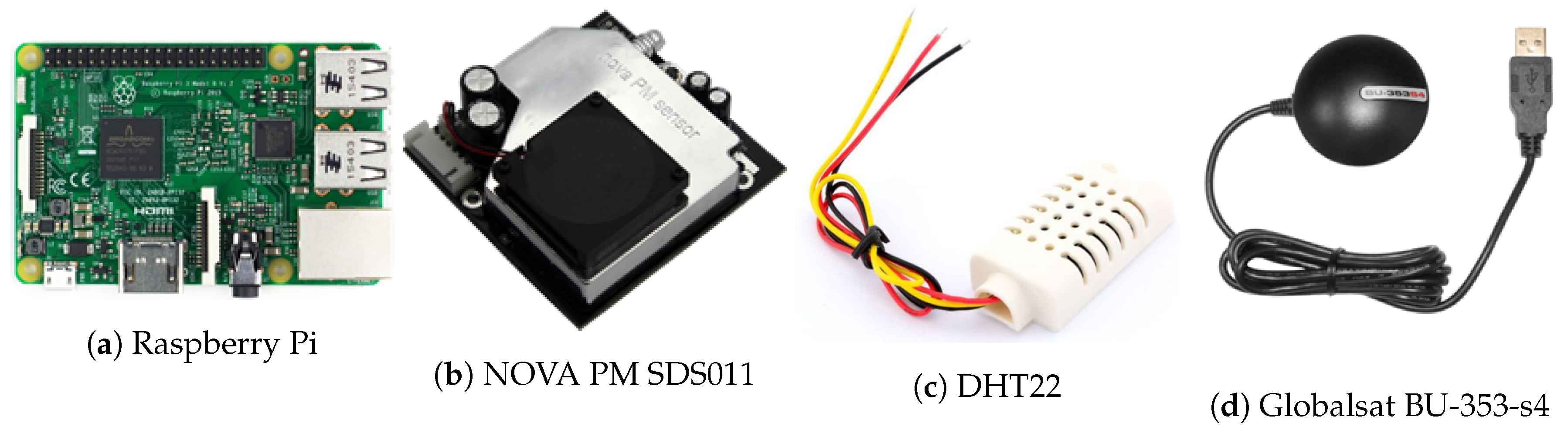 Sensors 20 00998 g002